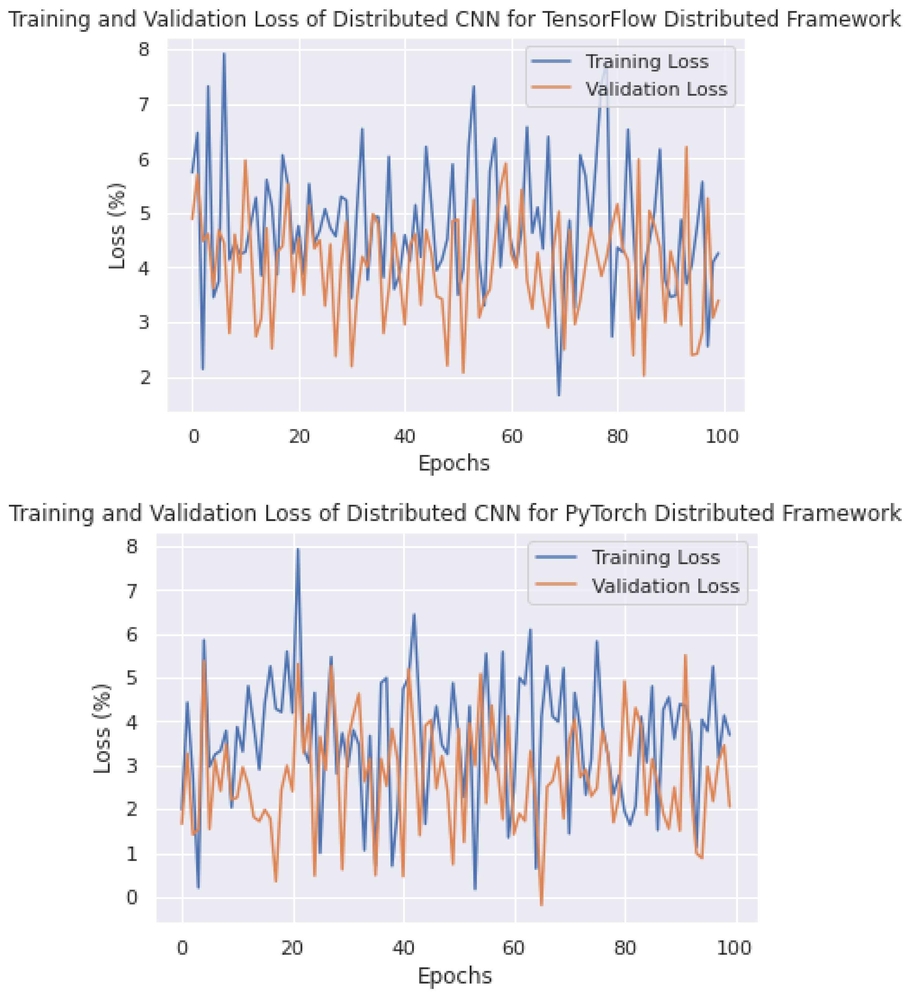 Sensors 23 04347 g018a