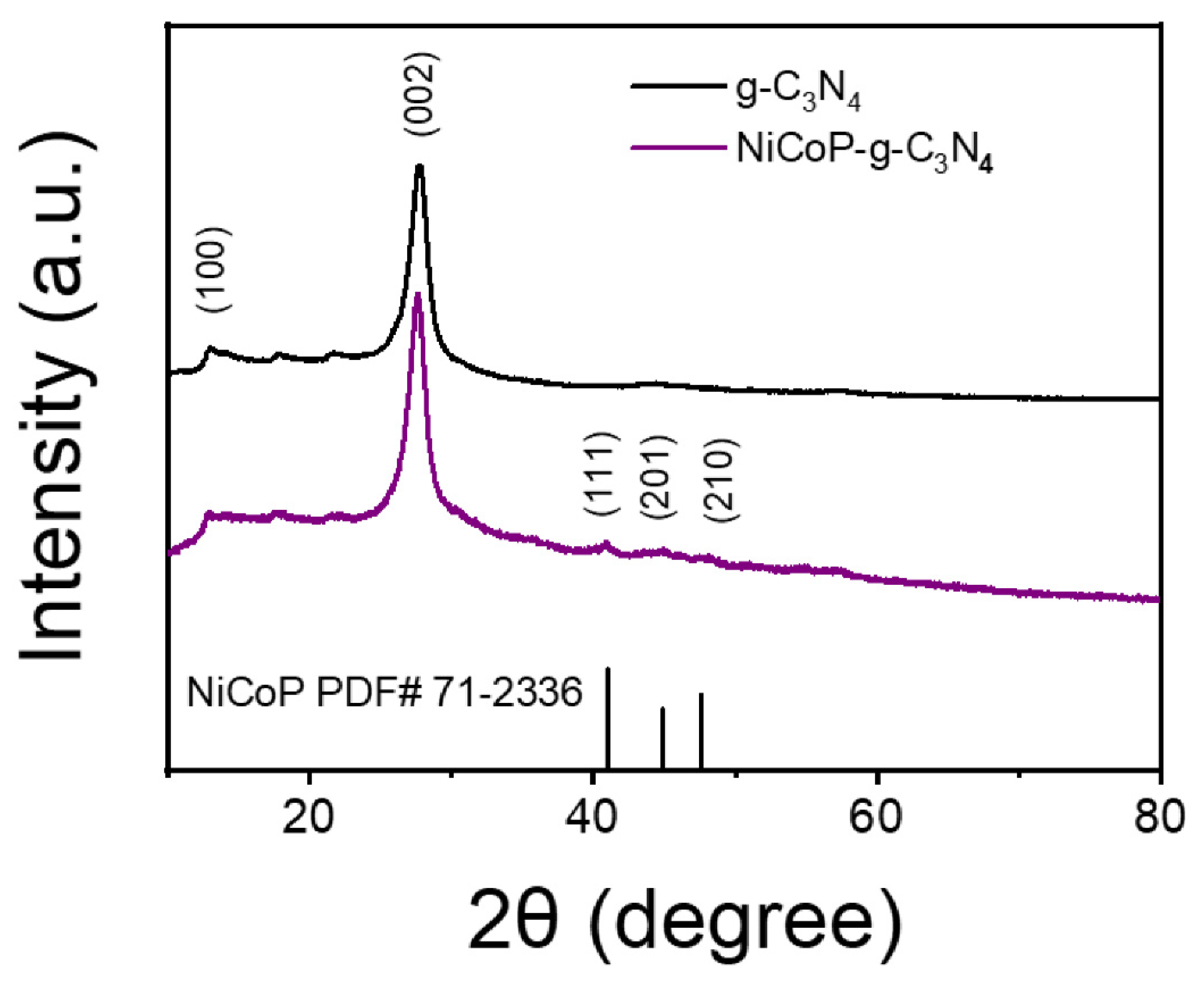 Sensors 23 04348 g002 Sensors 23 04348 g002