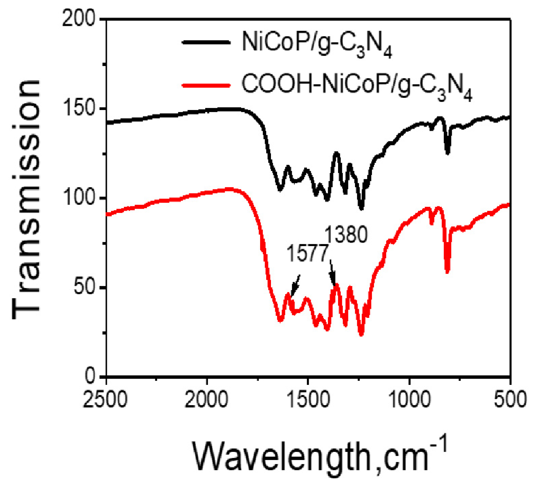 Sensors 23 04348 g005 Sensors 23 04348 g005