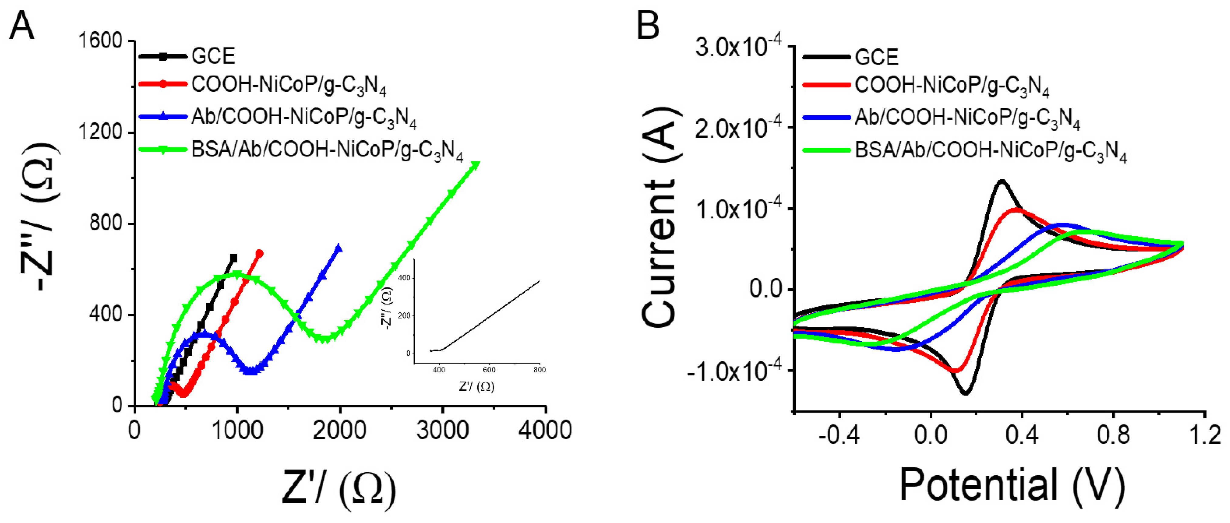 Sensors 23 04348 g006 Sensors 23 04348 g006