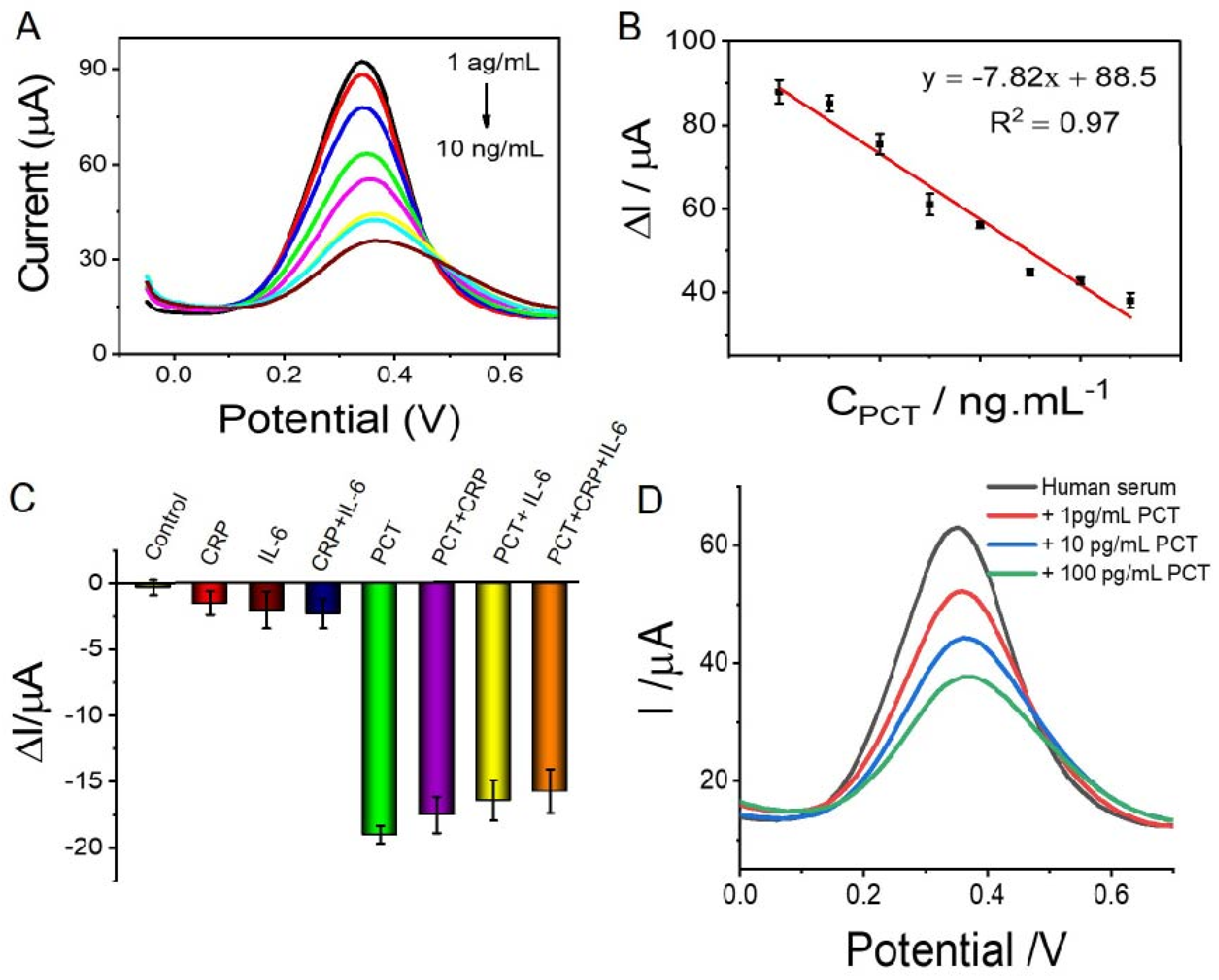 Sensors 23 04348 g007 Sensors 23 04348 g007
