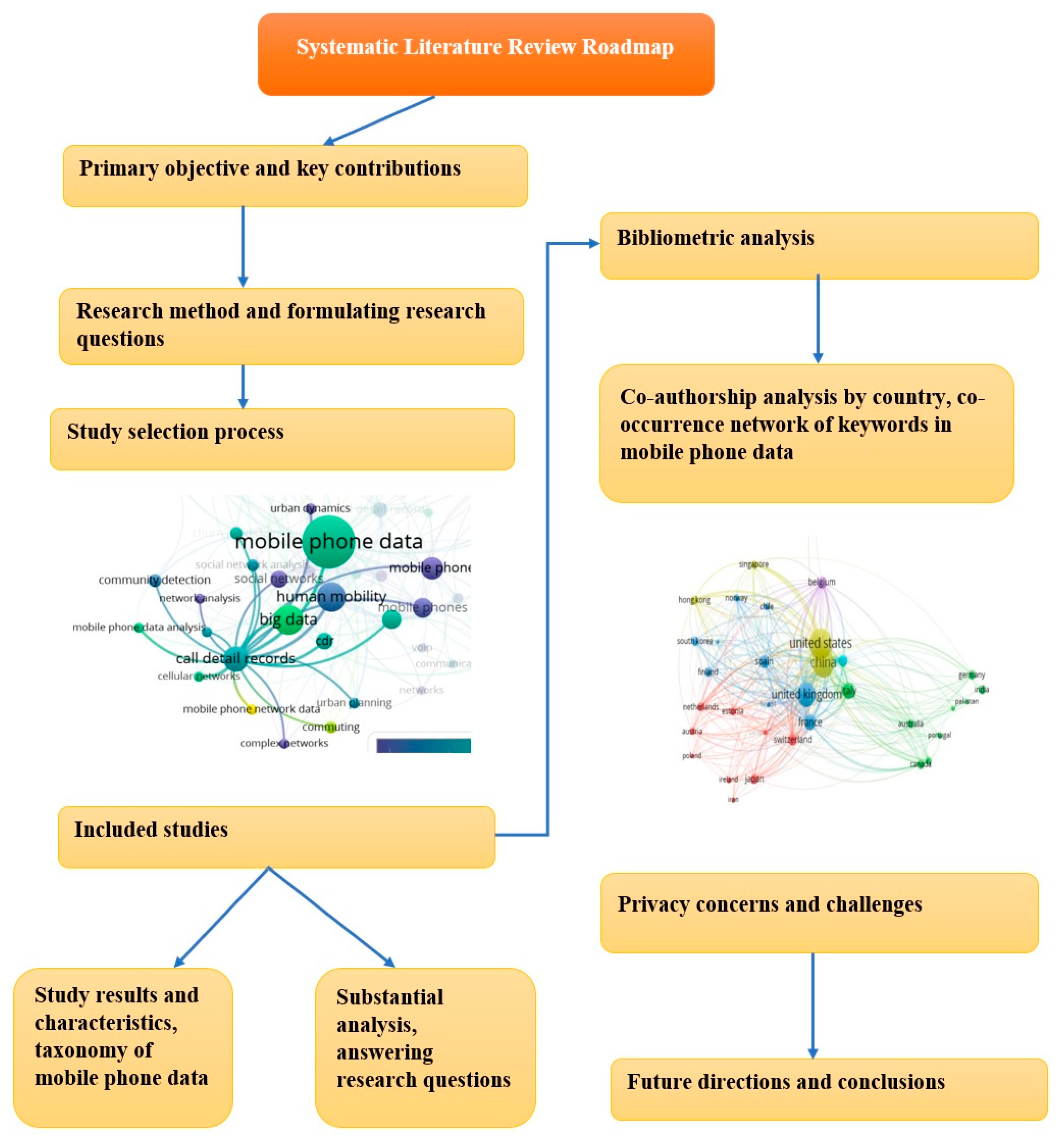 Sensors 23 04350 g002