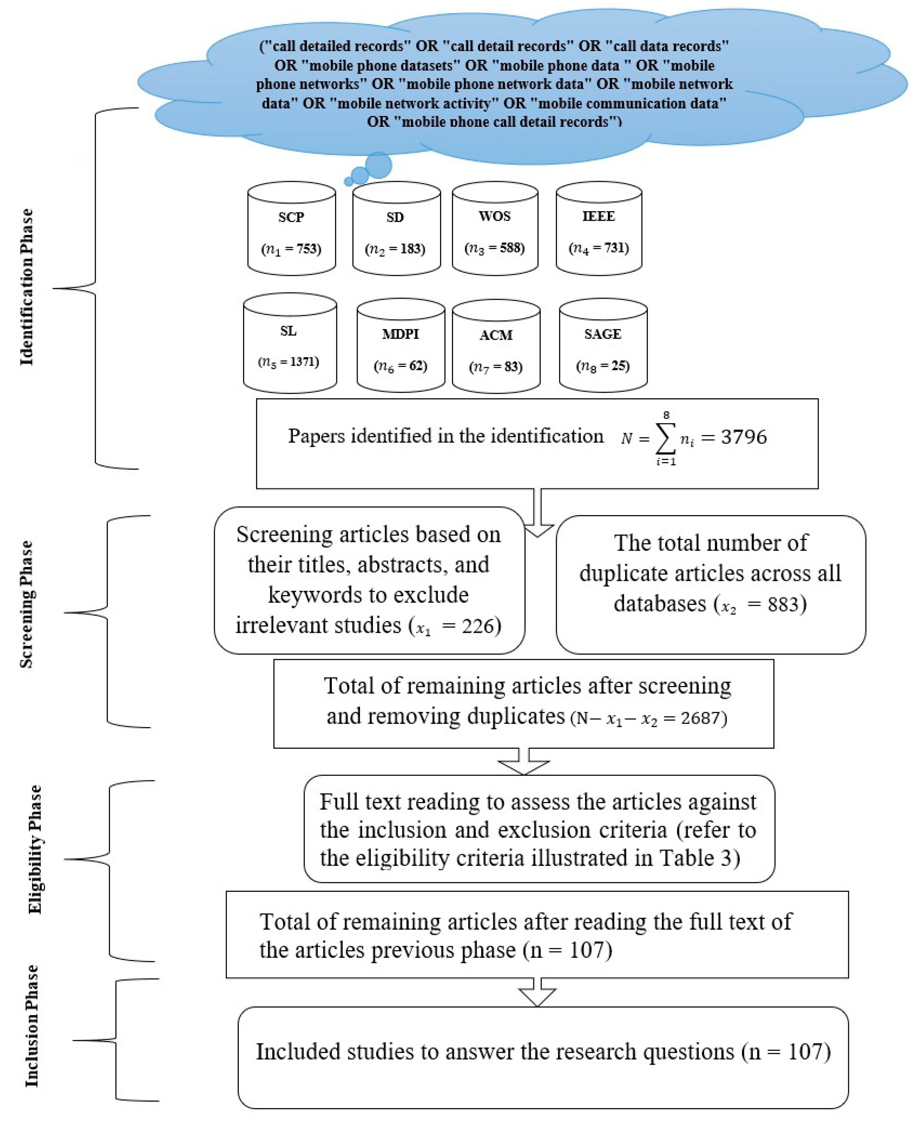 Sensors 23 04350 g003