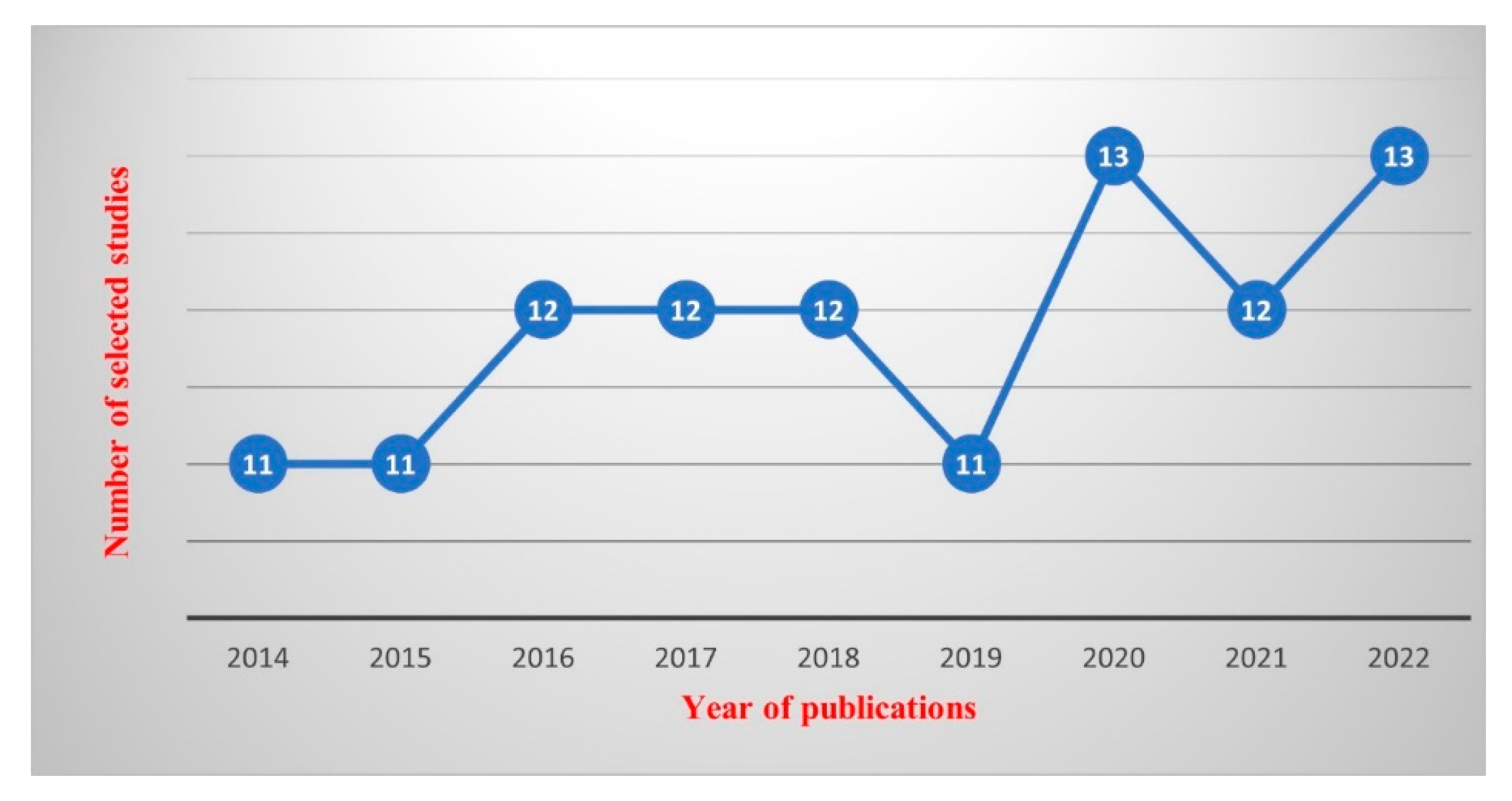 Sensors 23 04350 g005