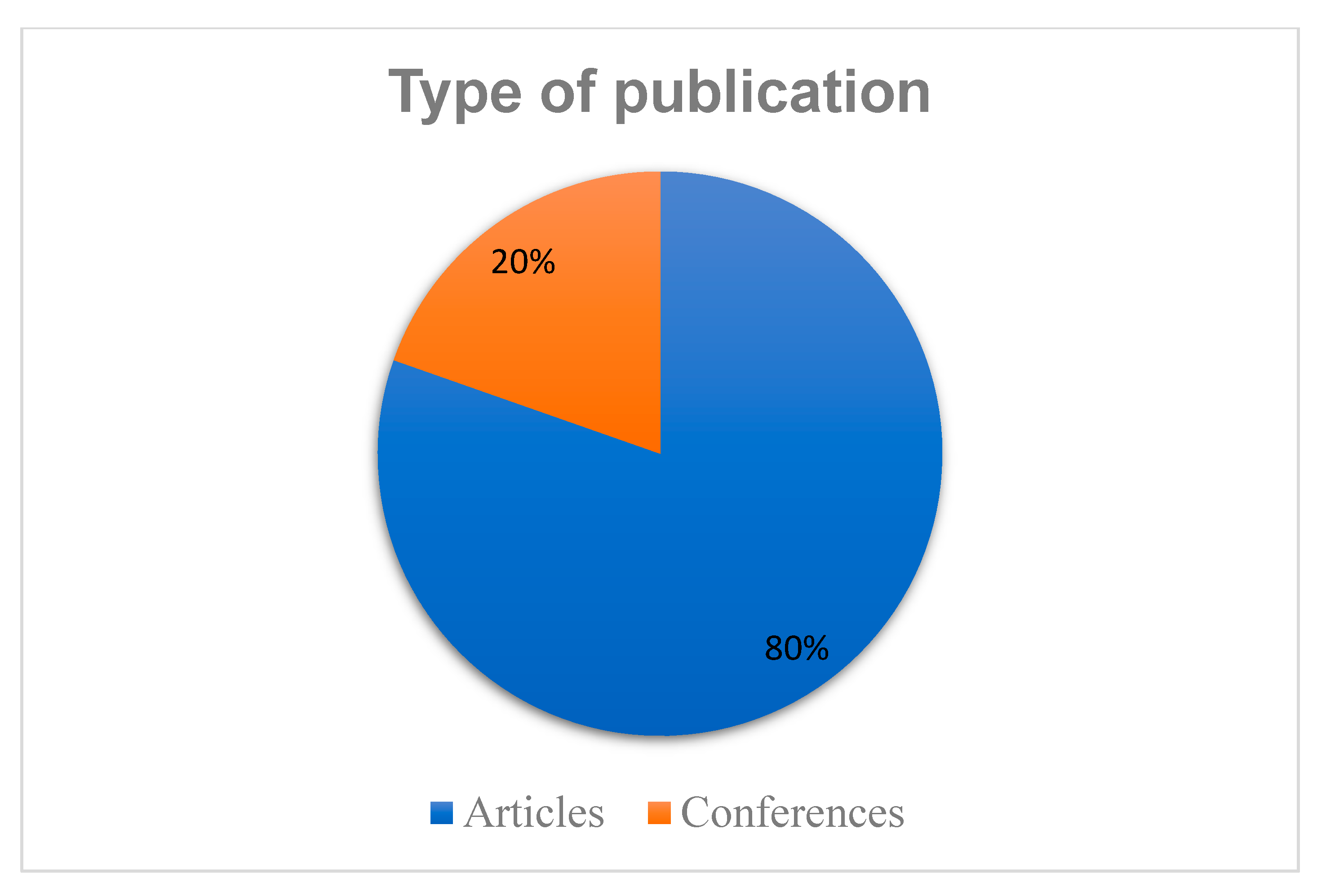 Sensors 23 04350 g006