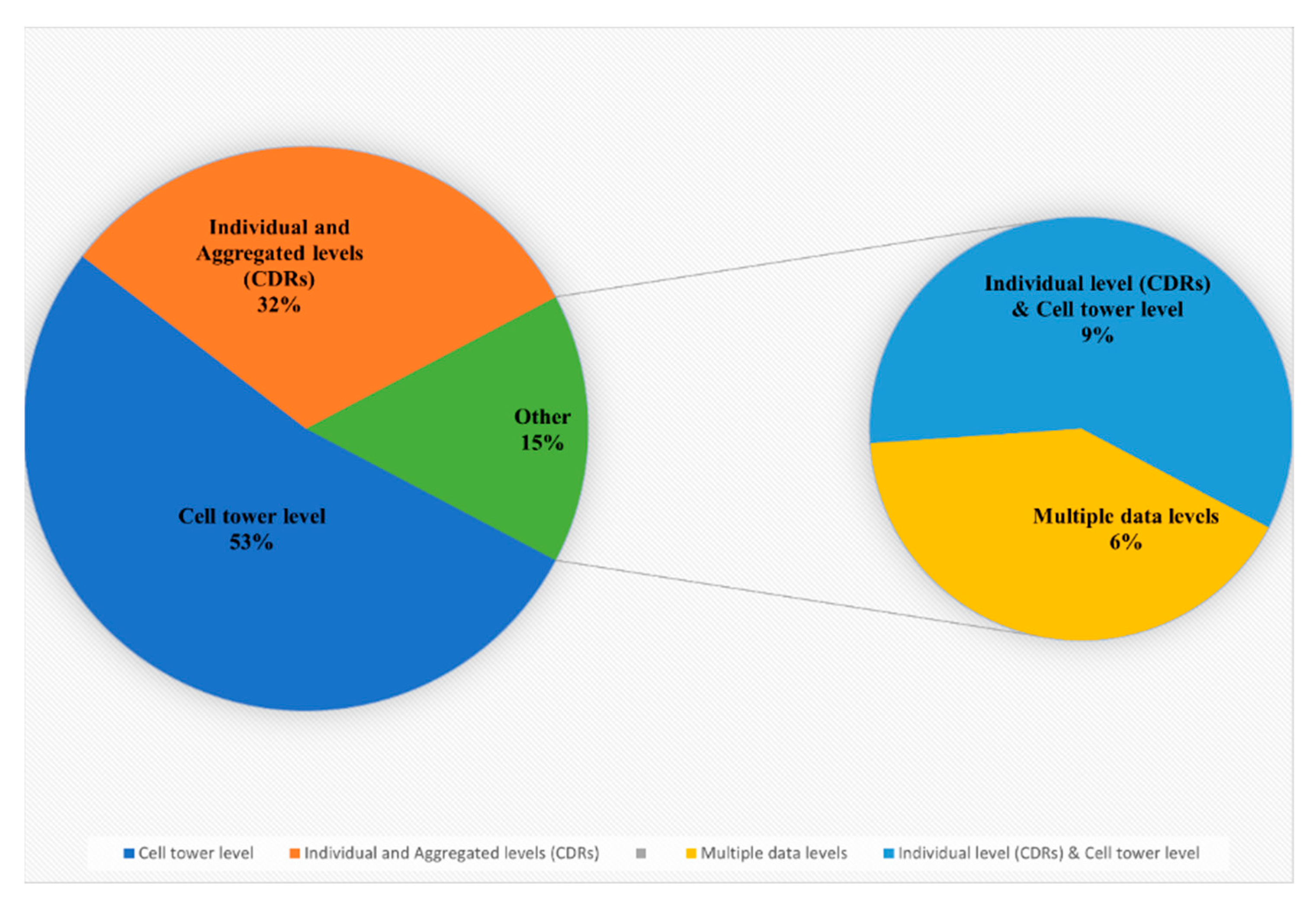 Sensors 23 04350 g007