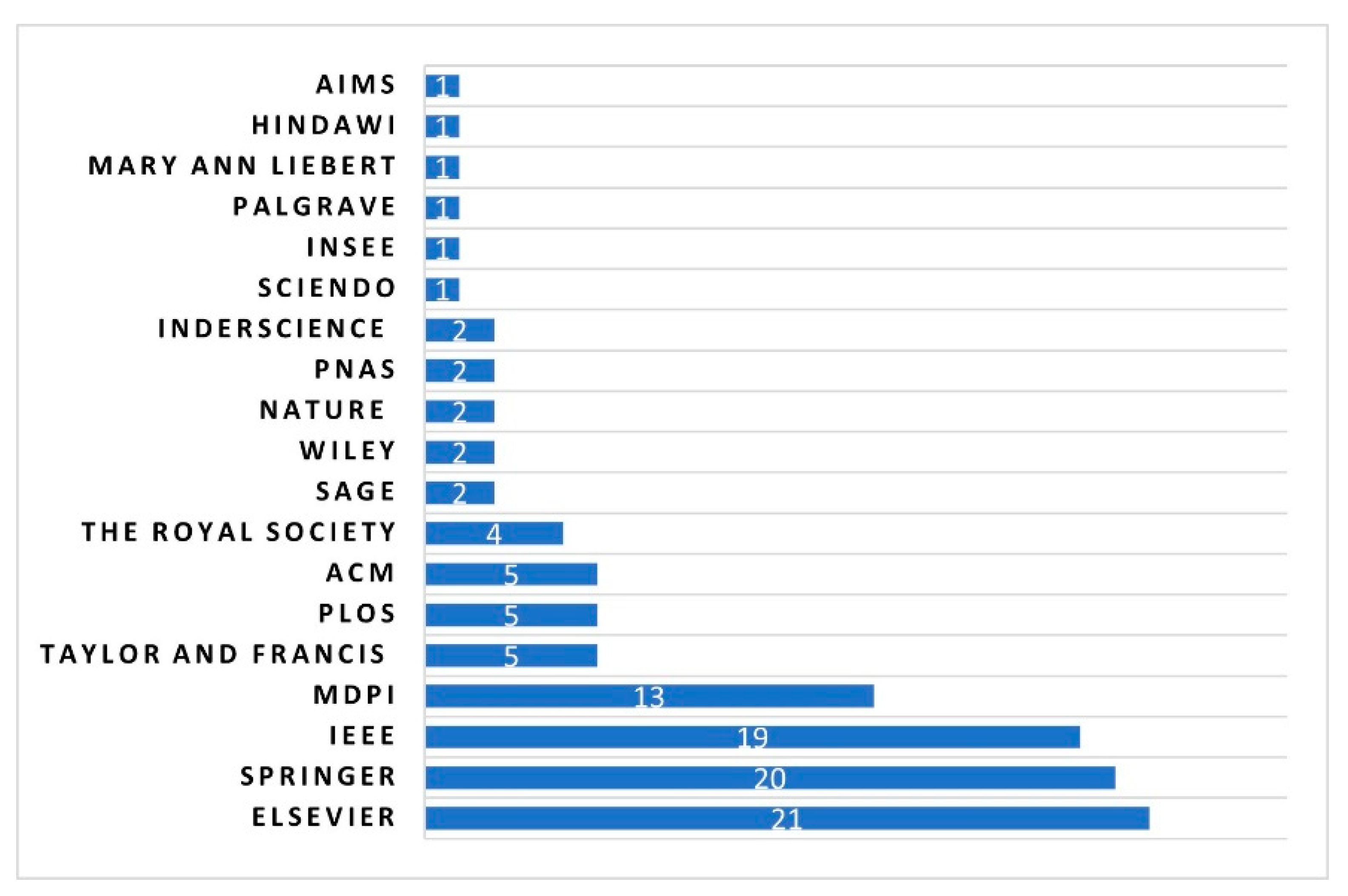 Sensors 23 04350 g008