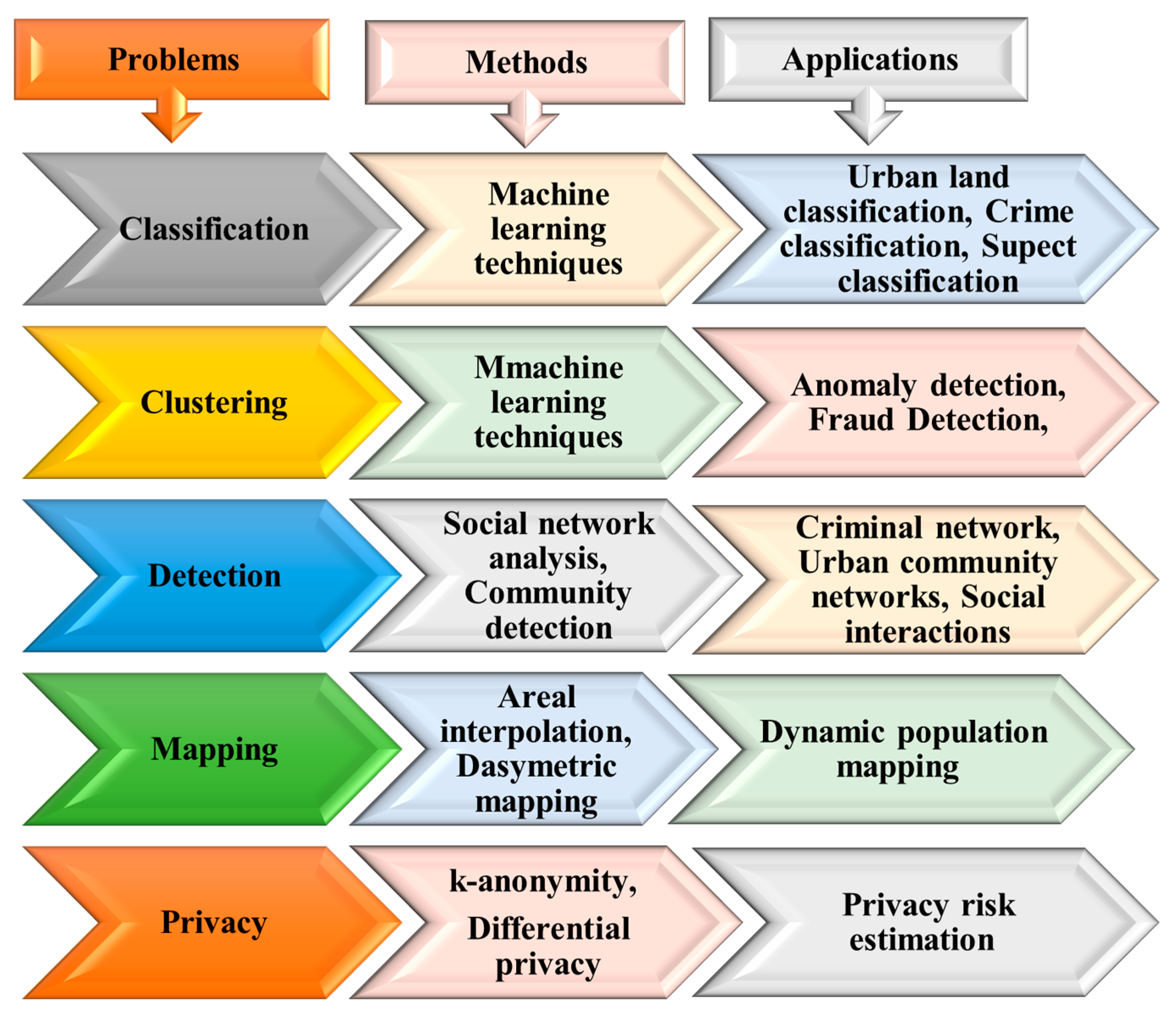 Sensors 23 04350 g009