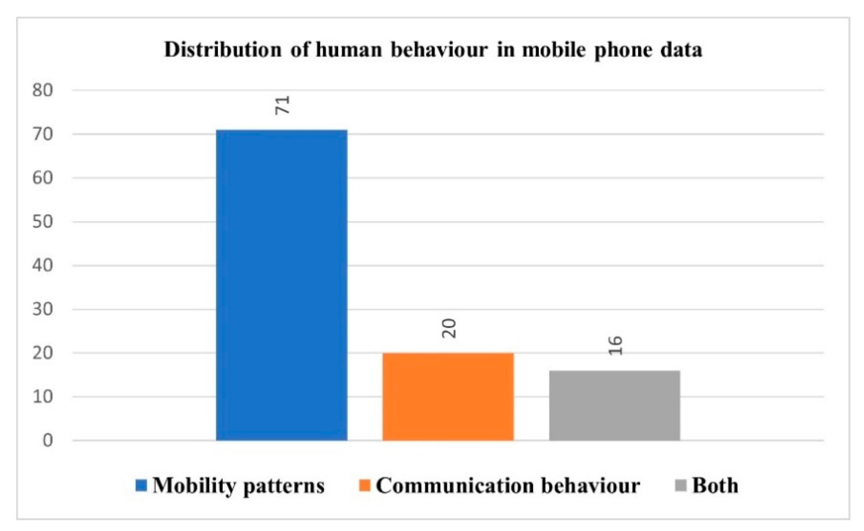 Sensors 23 04350 g010