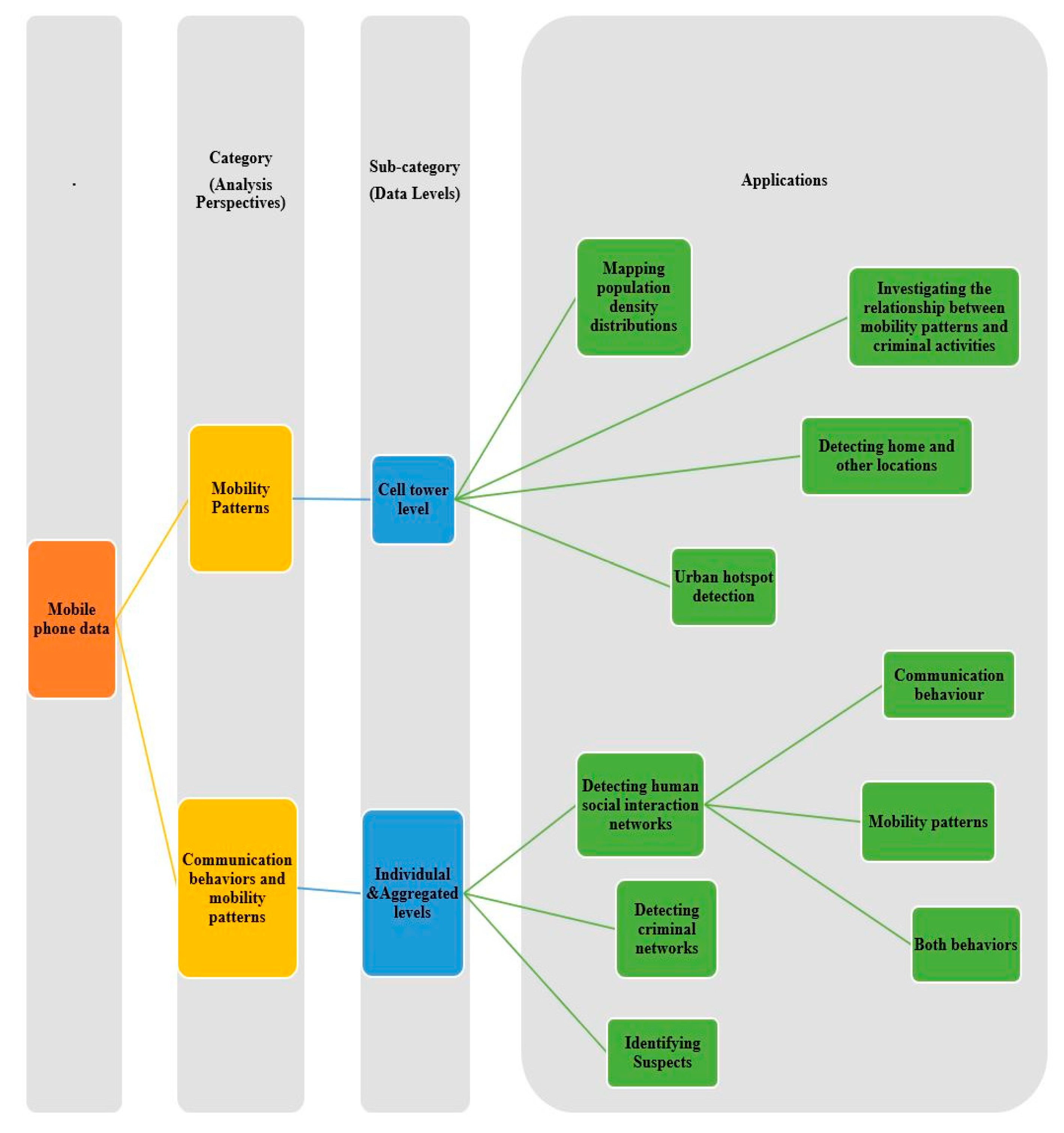 Sensors 23 04350 g013