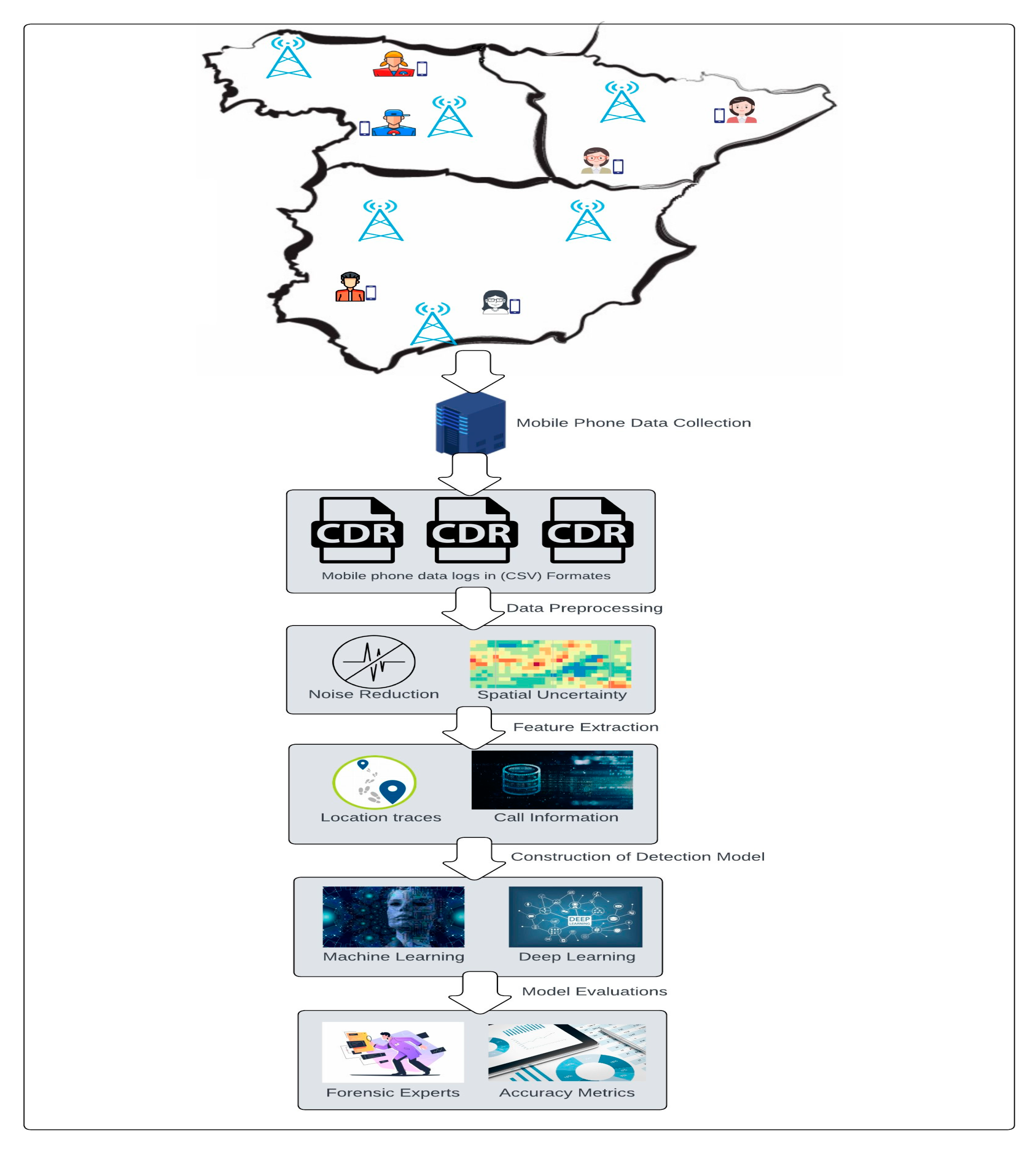 Sensors 23 04350 g014