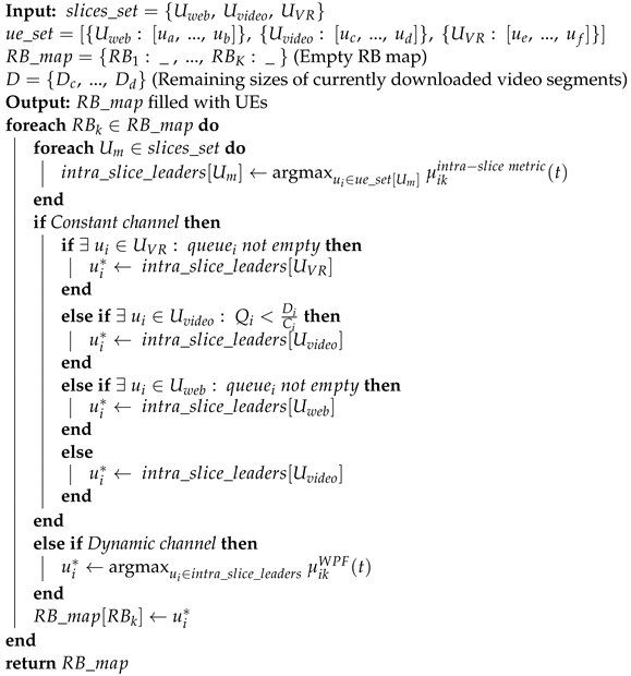 Sensors 23 04351 i001 Sensors 23 04351 i001