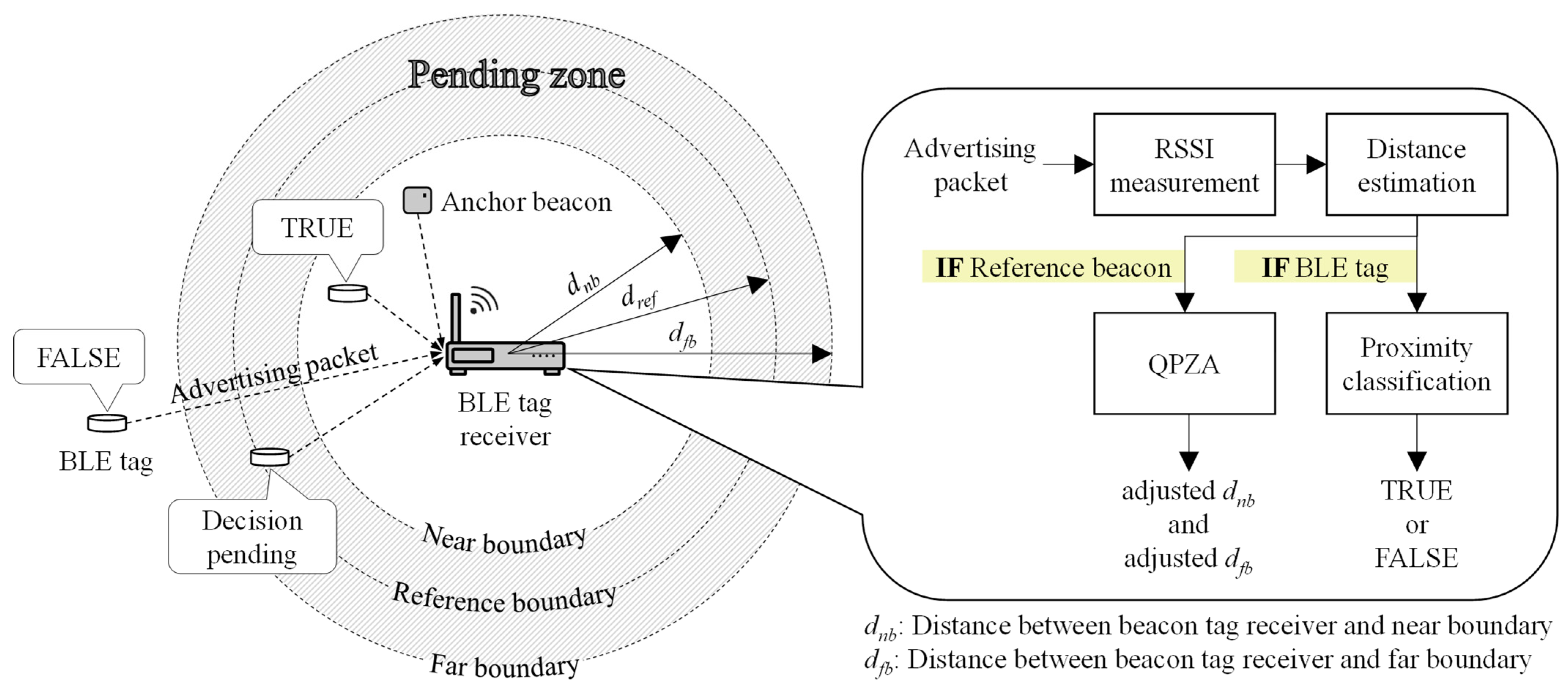 Sensors 23 04352 g001 Sensors 23 04352 g001