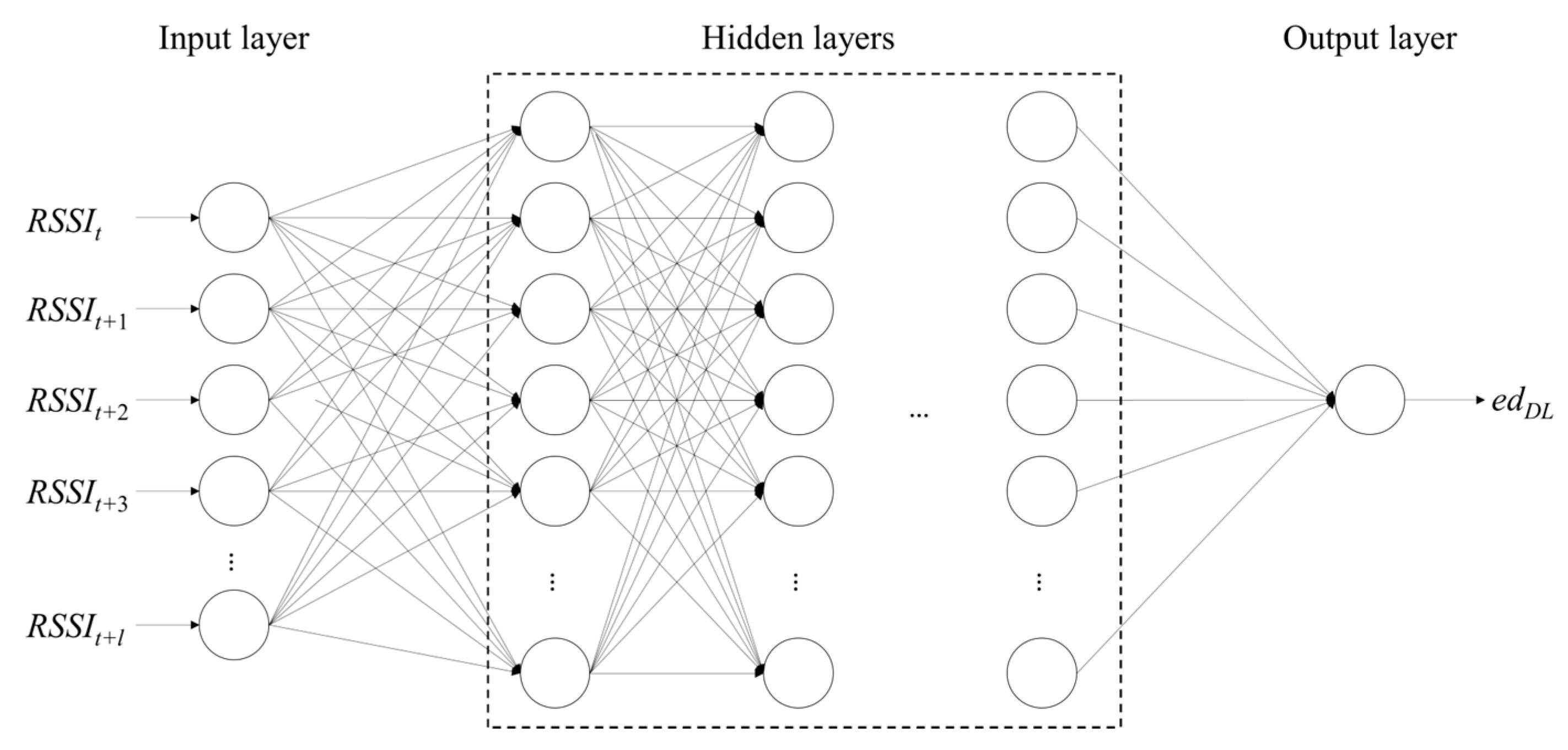 Sensors 23 04352 g002 Sensors 23 04352 g002