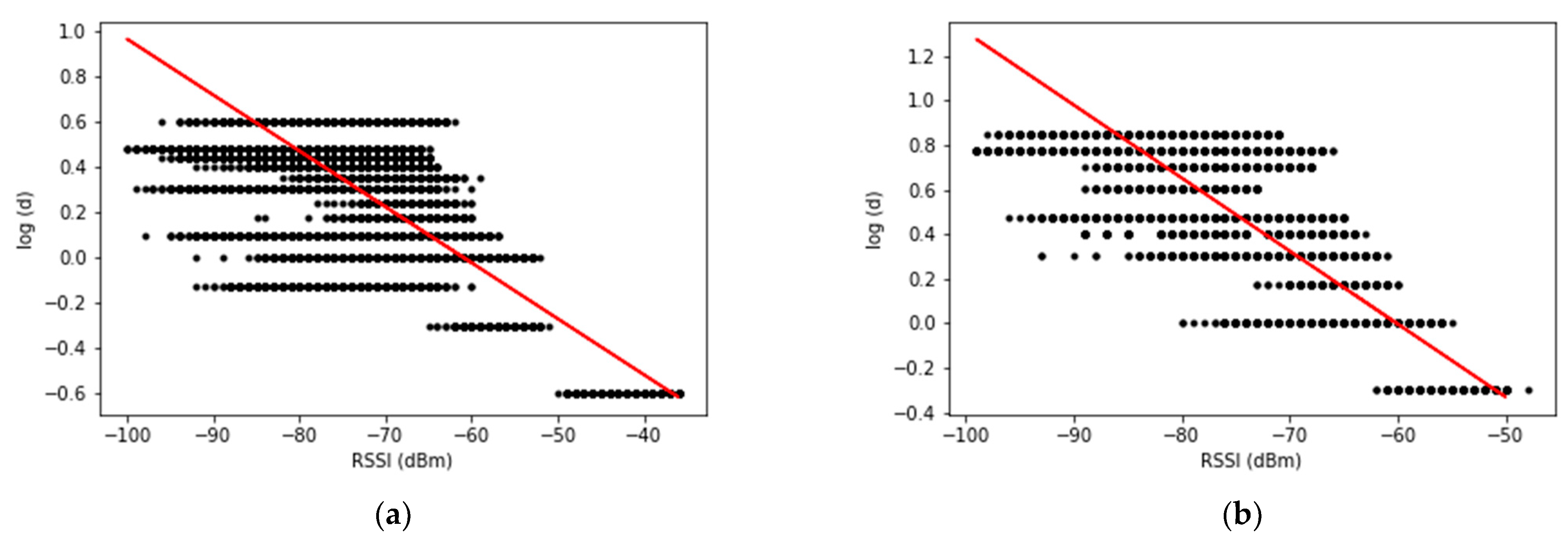 Sensors 23 04352 g004 Sensors 23 04352 g004