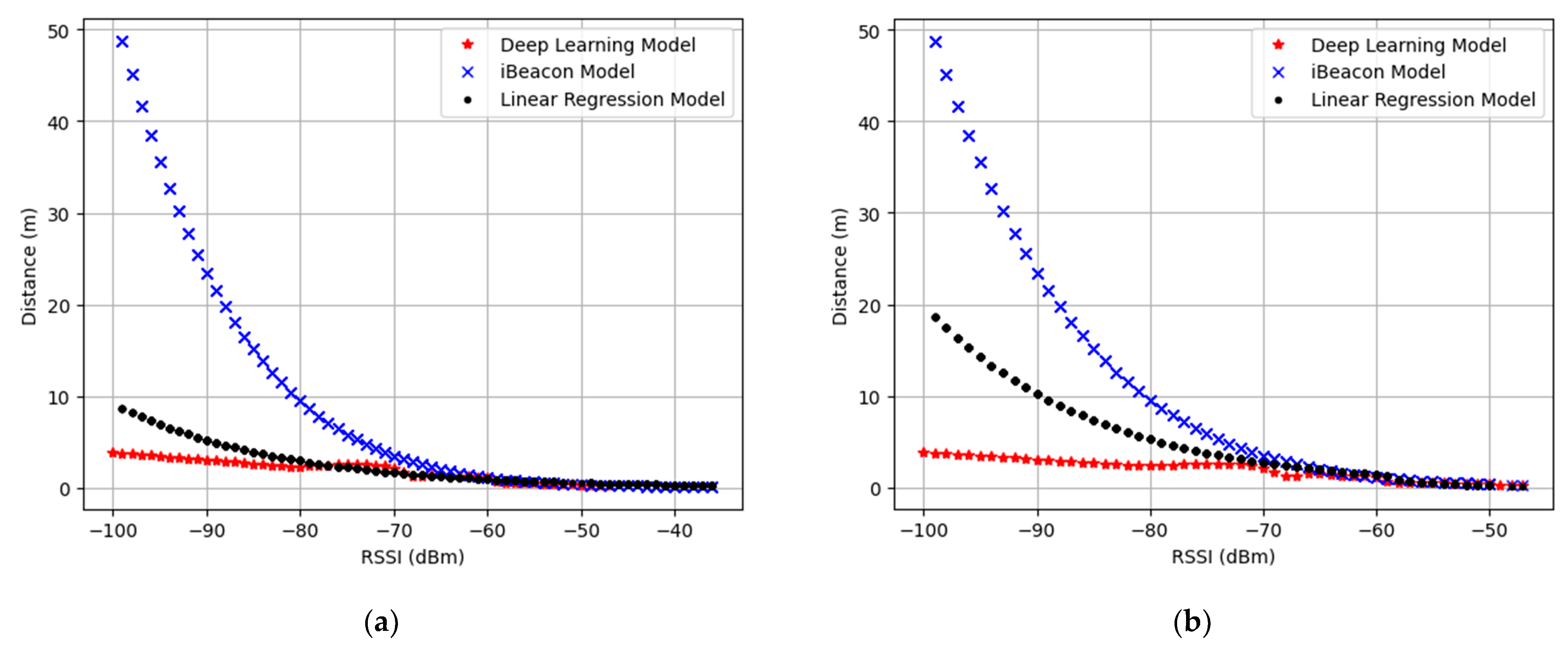 Sensors 23 04352 g005 Sensors 23 04352 g005