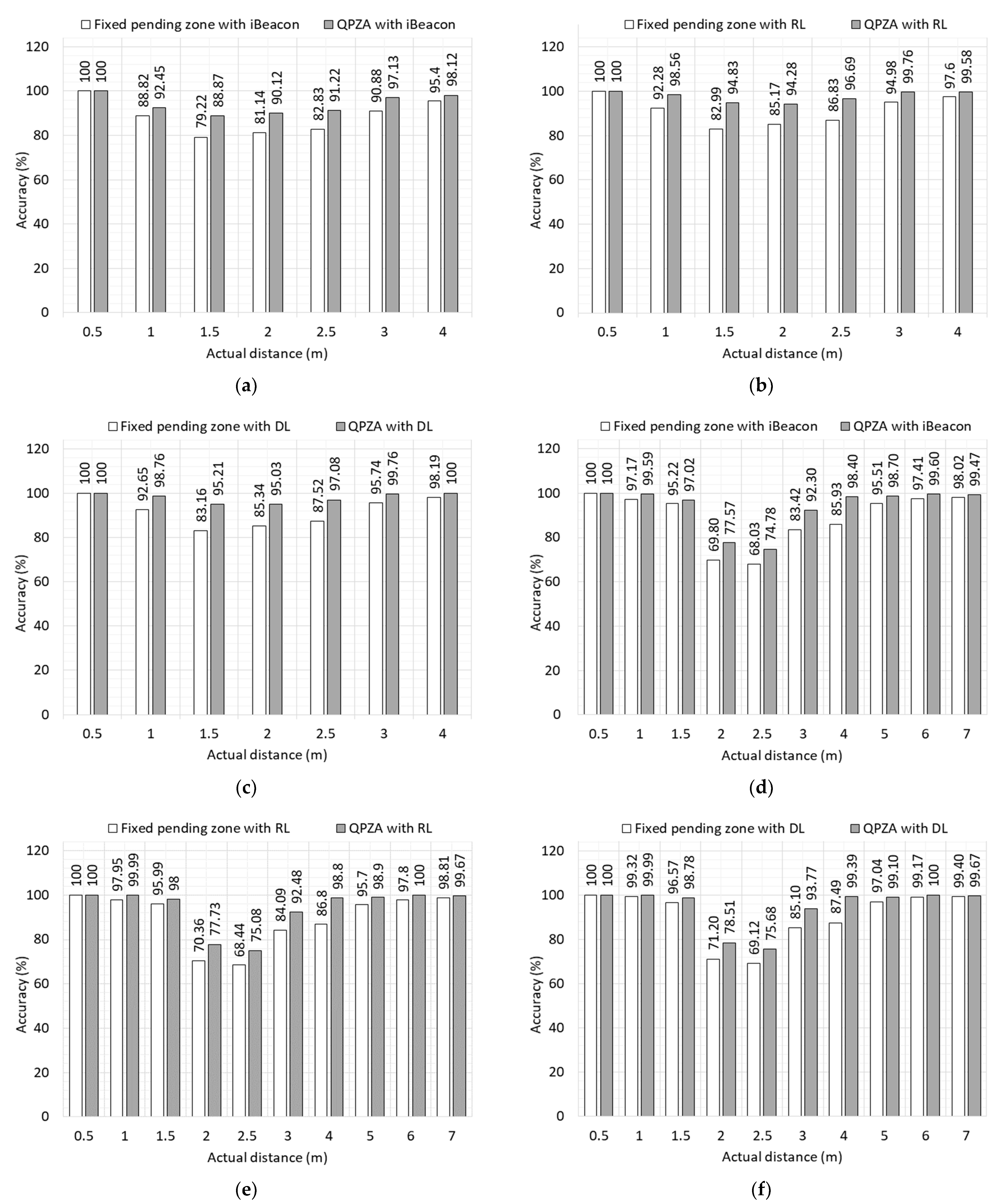 Sensors 23 04352 g006 Sensors 23 04352 g006