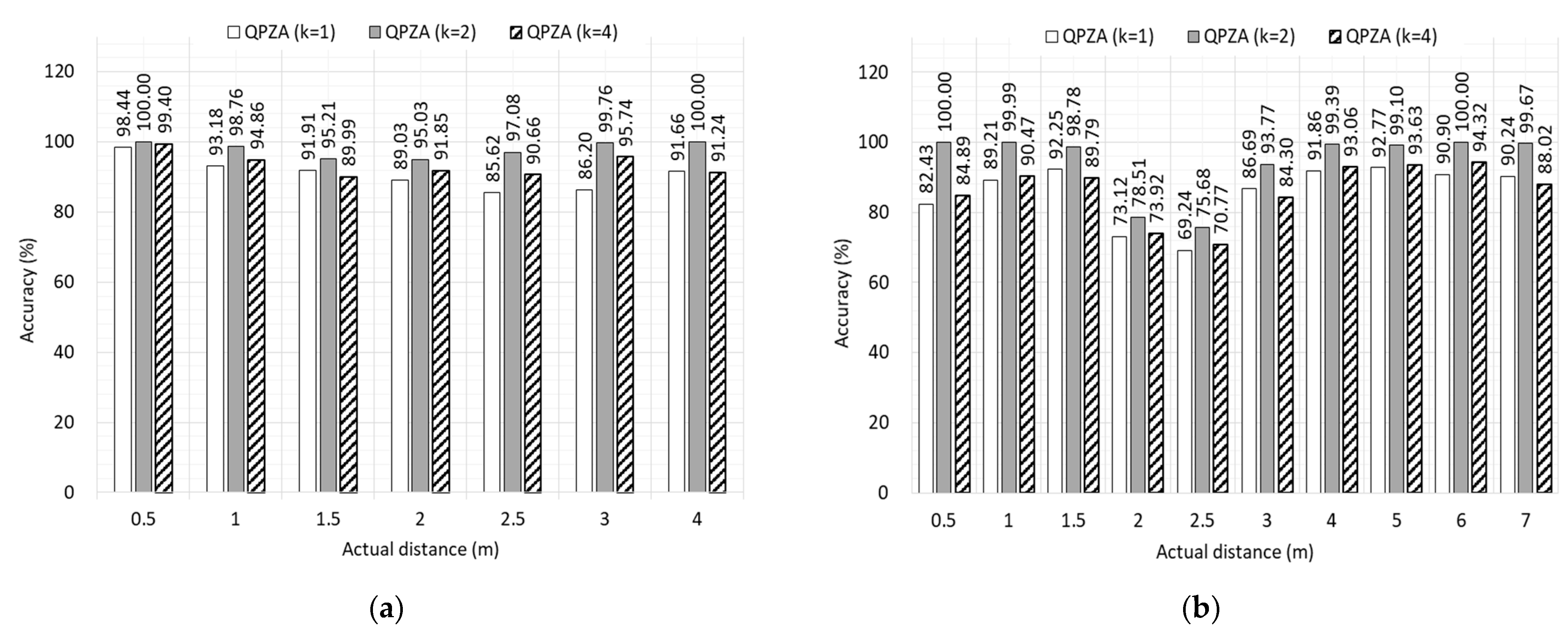Sensors 23 04352 g007 Sensors 23 04352 g007