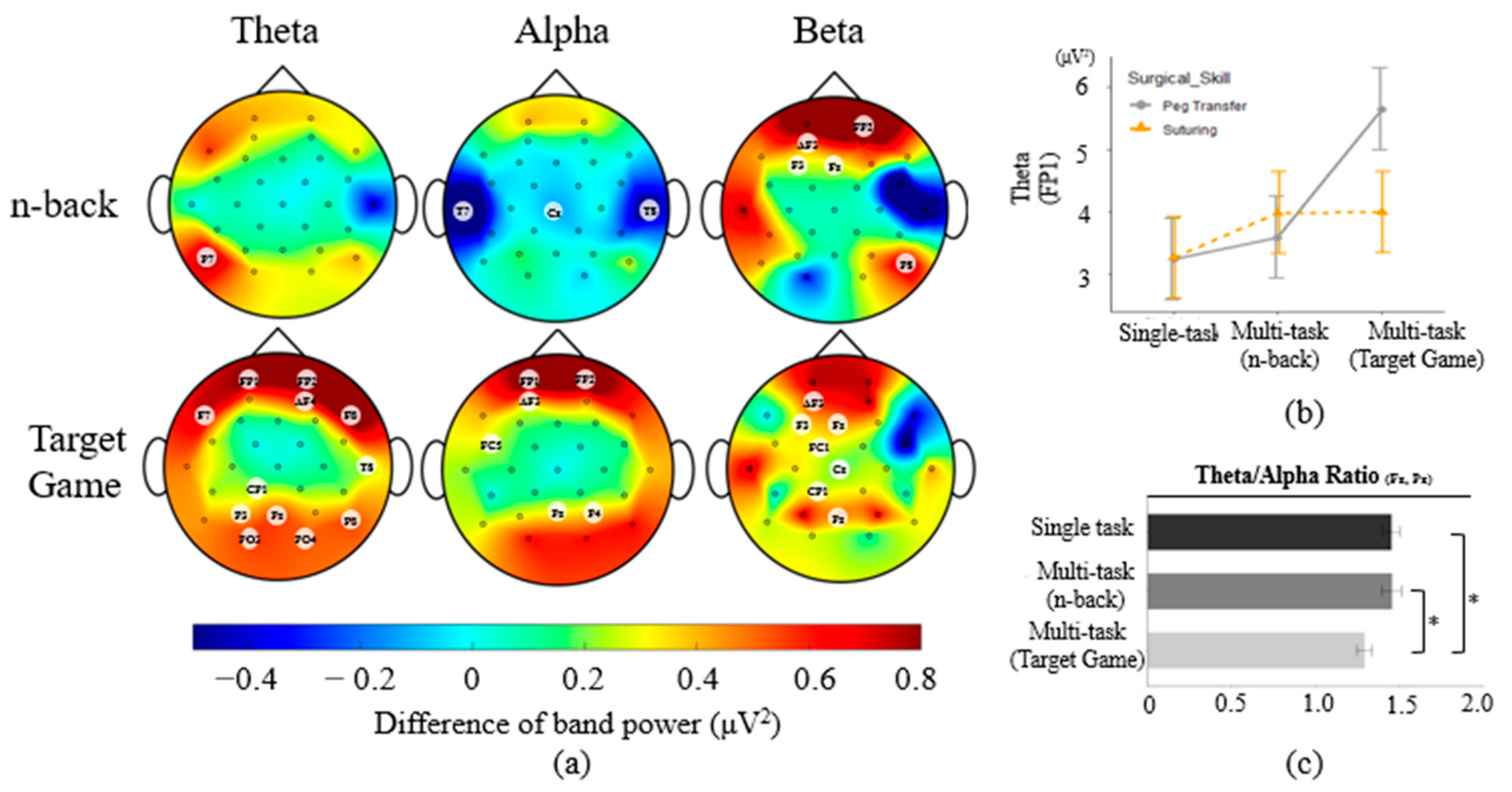 Sensors 23 04354 g003 Sensors 23 04354 g003
