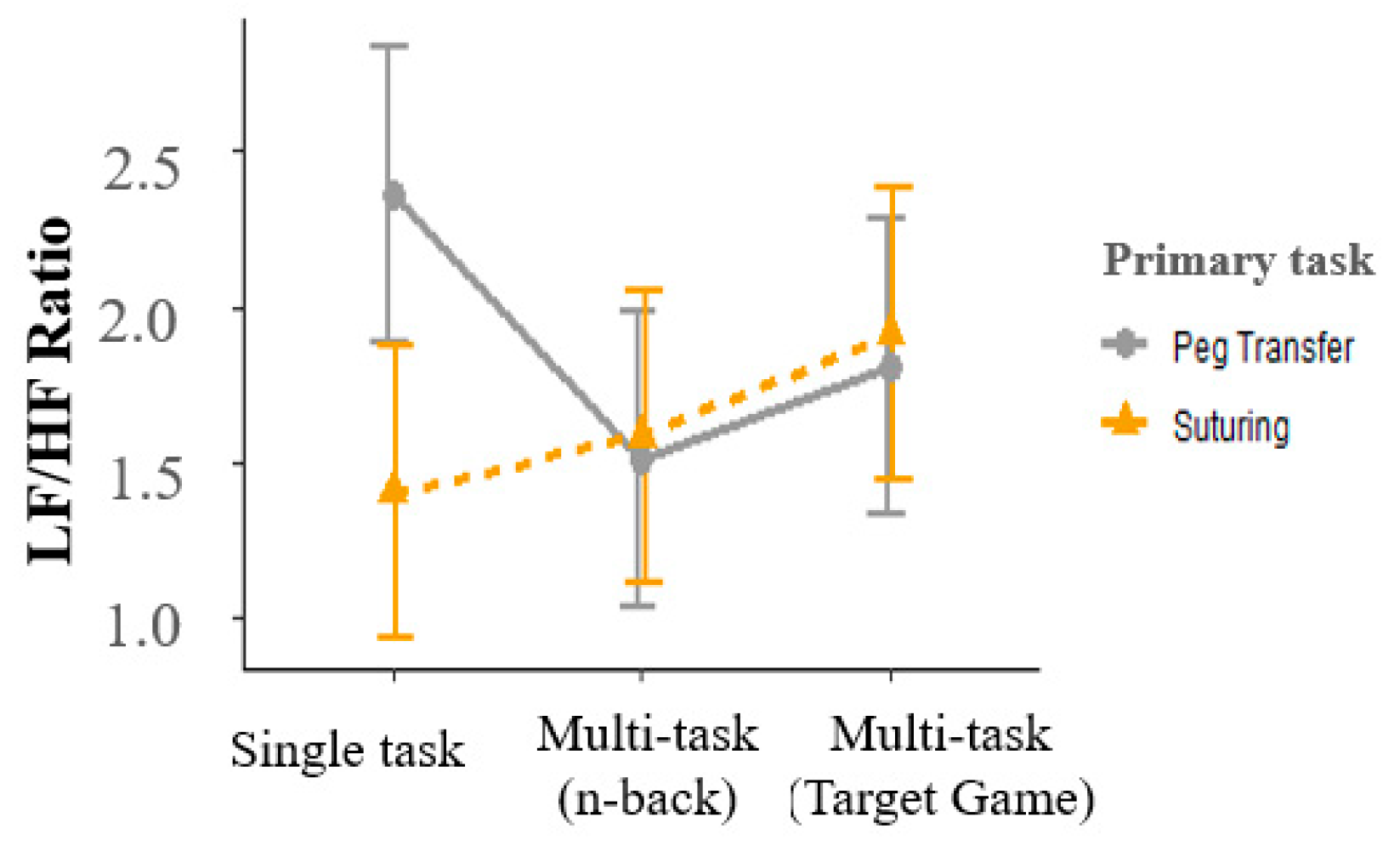 Sensors 23 04354 g006 Sensors 23 04354 g006