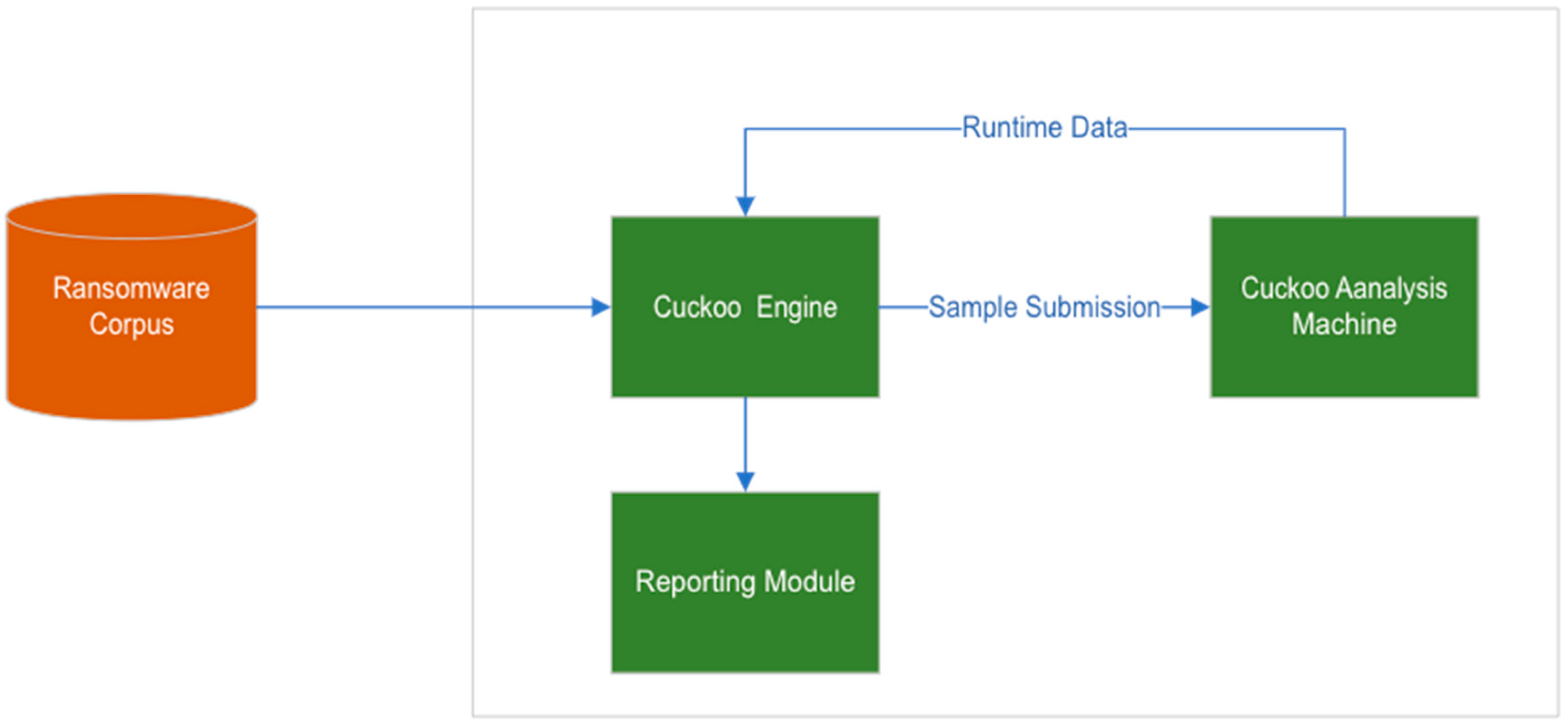 Sensors 23 04355 g002 Sensors 23 04355 g002
