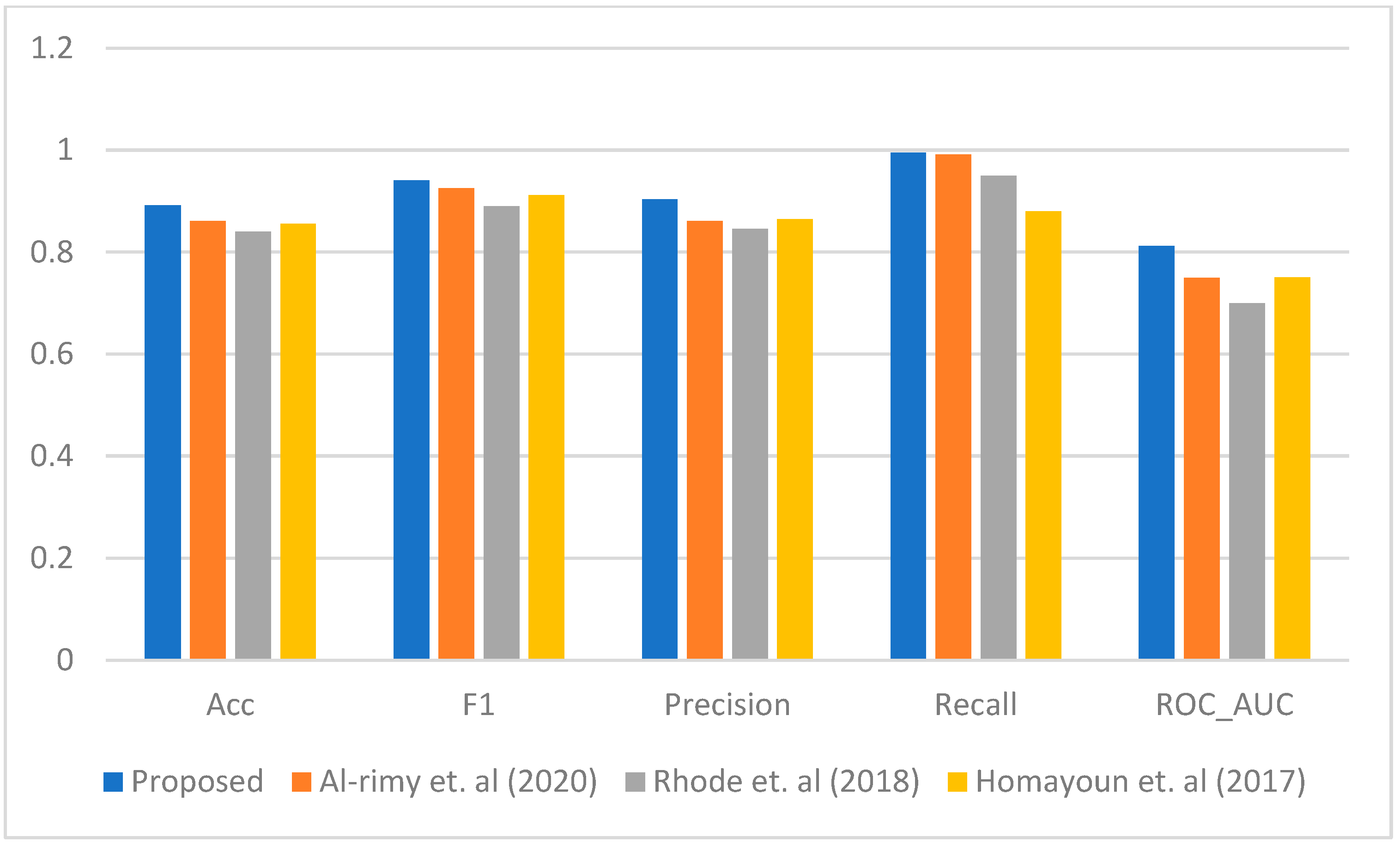 Sensors 23 04355 g003 Sensors 23 04355 g003