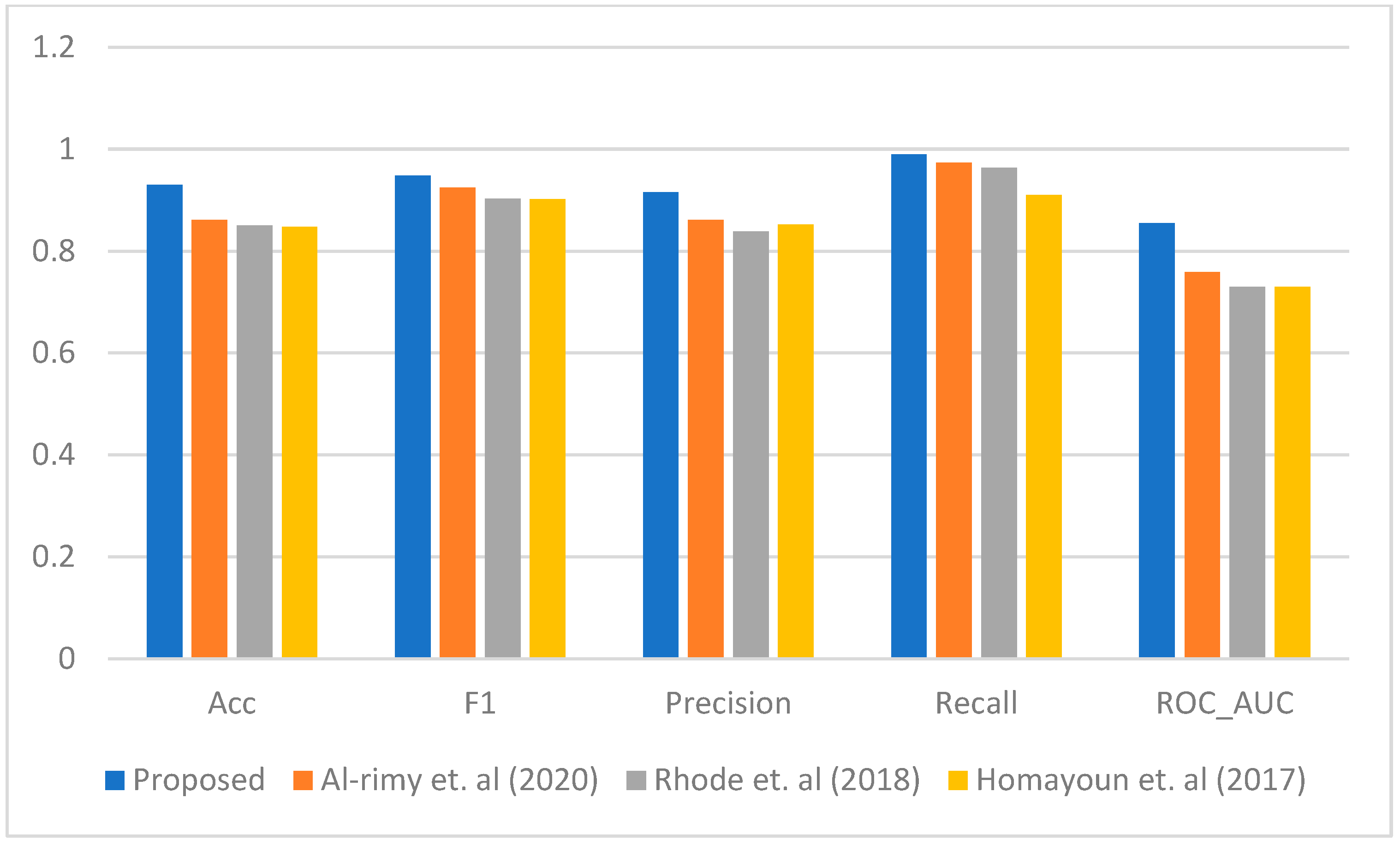 Sensors 23 04355 g004 Sensors 23 04355 g004