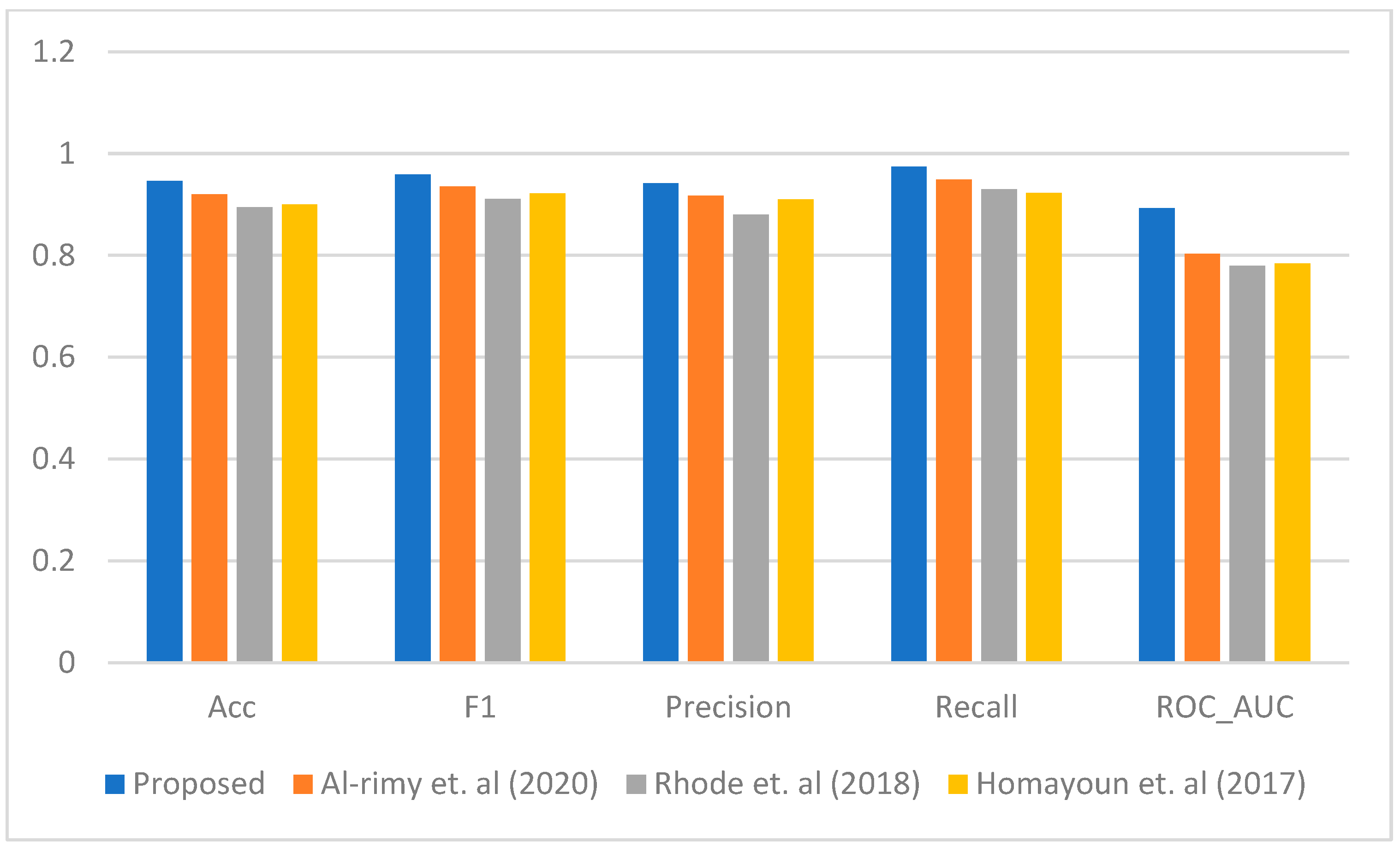 Sensors 23 04355 g005 Sensors 23 04355 g005