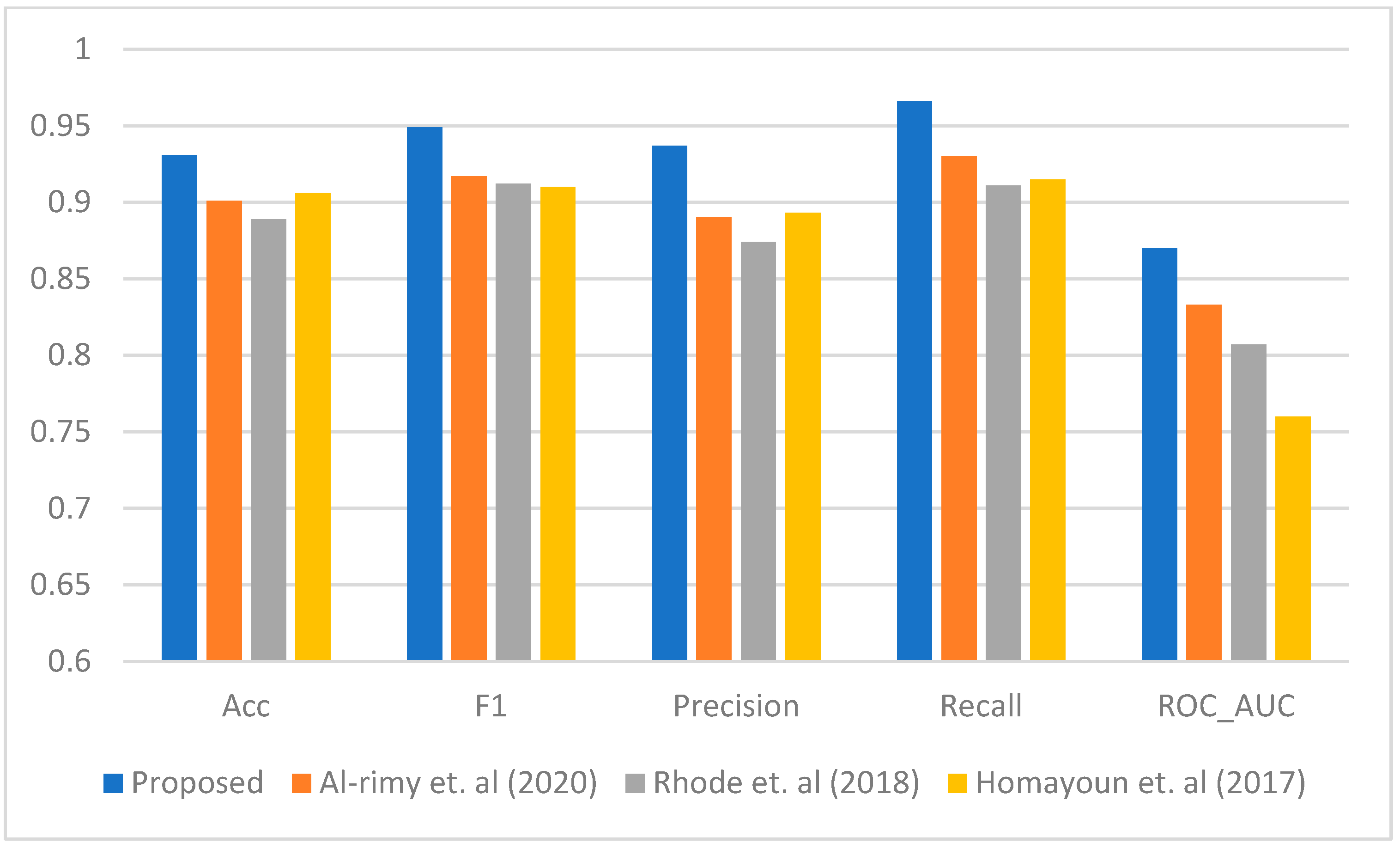 Sensors 23 04355 g006 Sensors 23 04355 g006