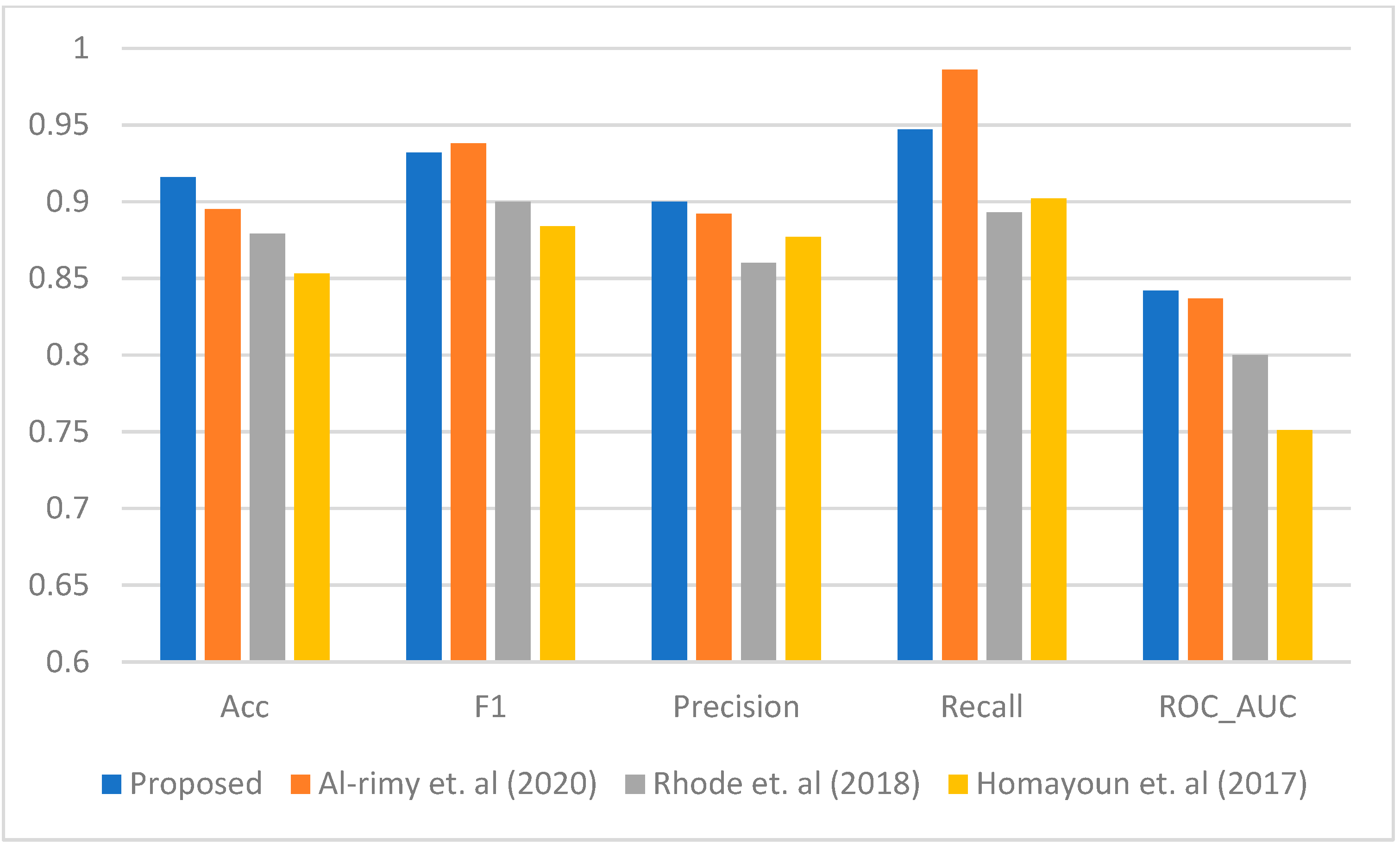 Sensors 23 04355 g007 Sensors 23 04355 g007
