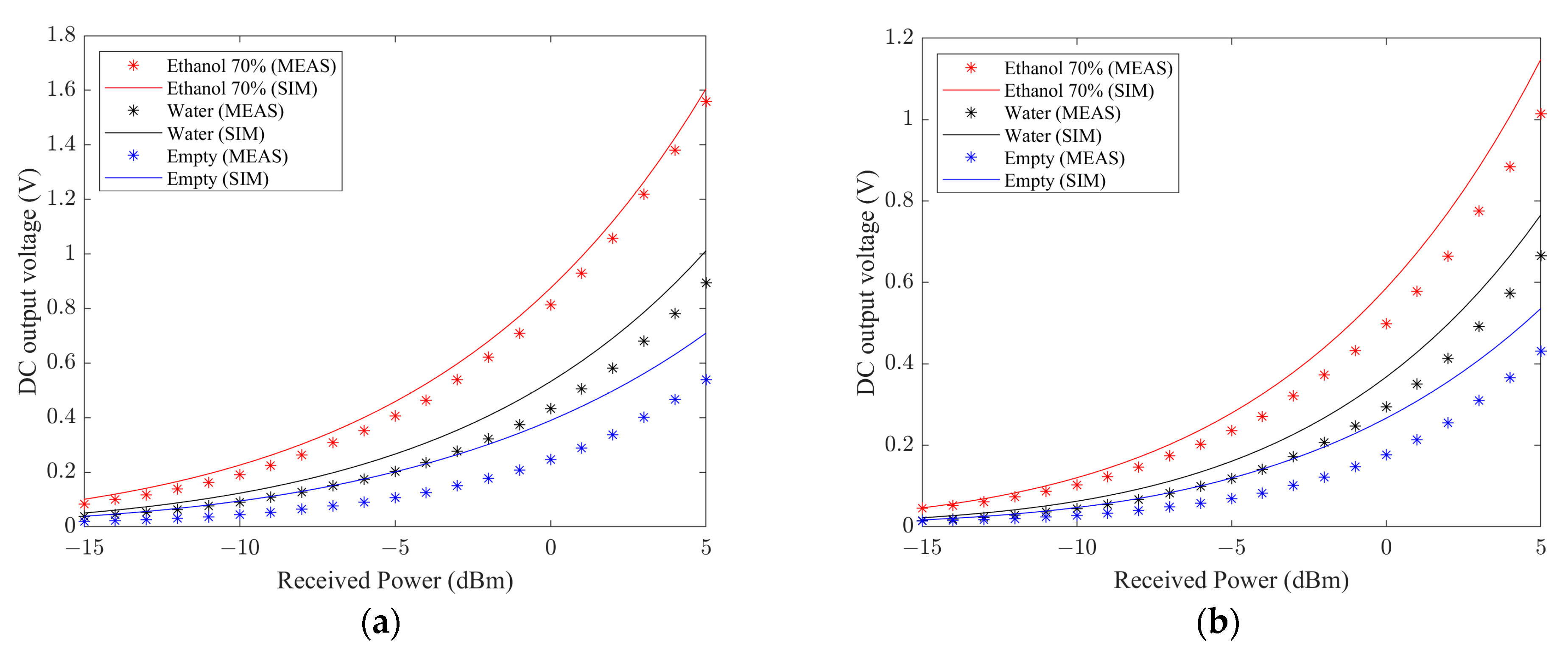 Sensors 23 04356 g003 Sensors 23 04356 g003