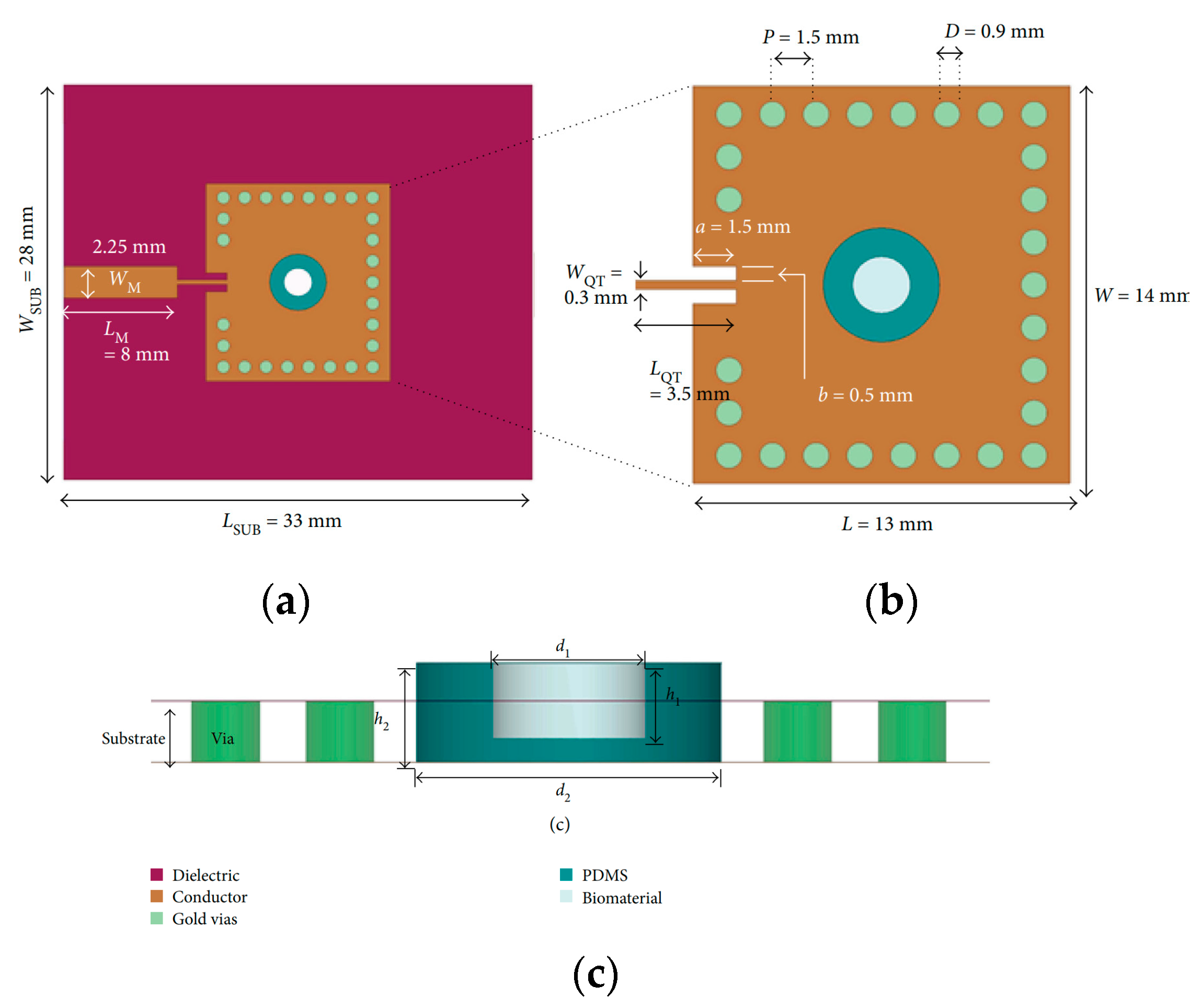 Sensors 23 04356 g004 Sensors 23 04356 g004