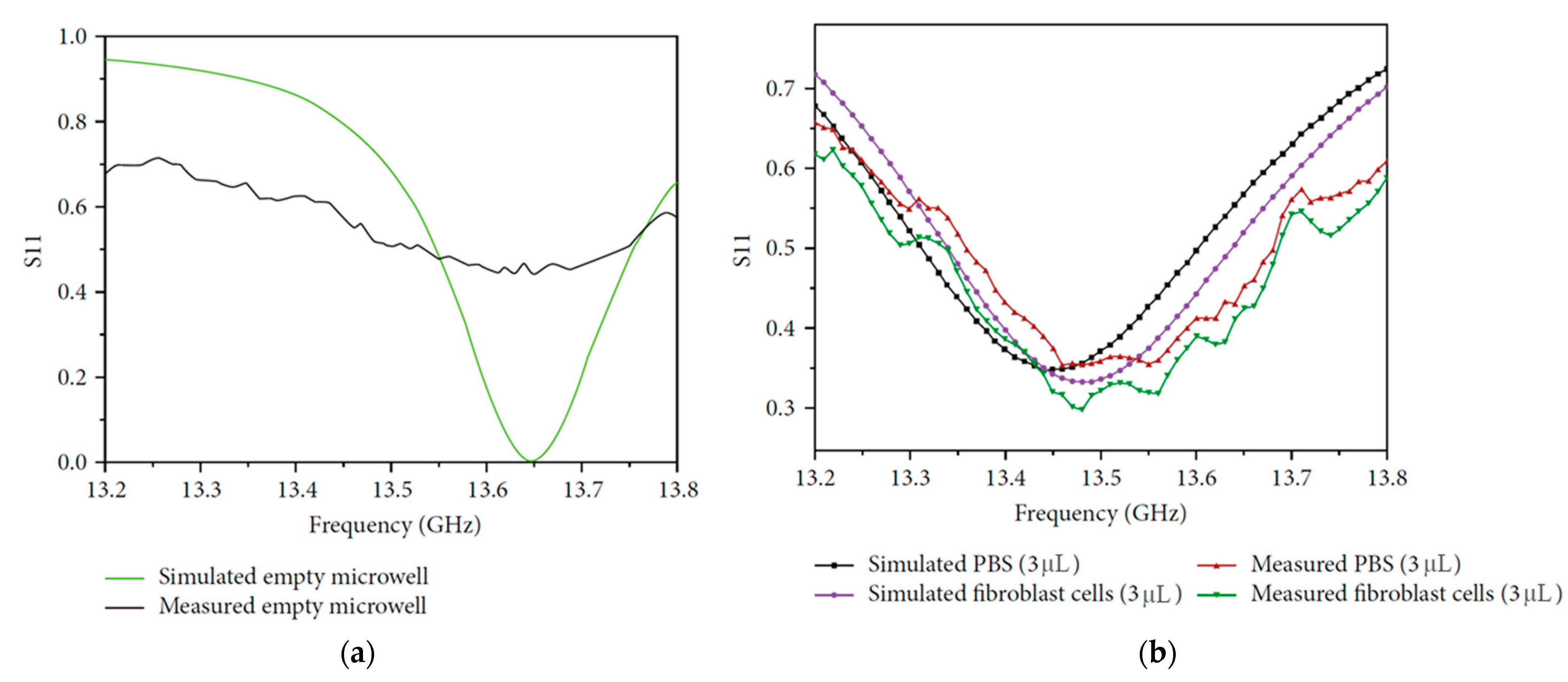 Sensors 23 04356 g005 Sensors 23 04356 g005