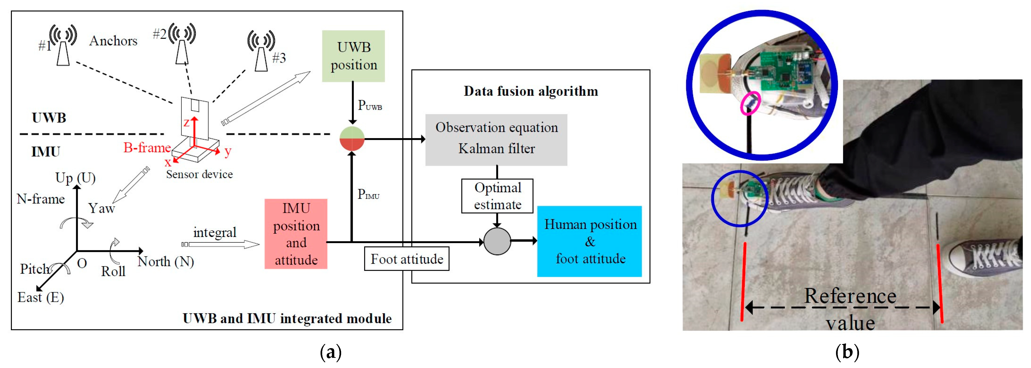 Sensors 23 04356 g006 Sensors 23 04356 g006