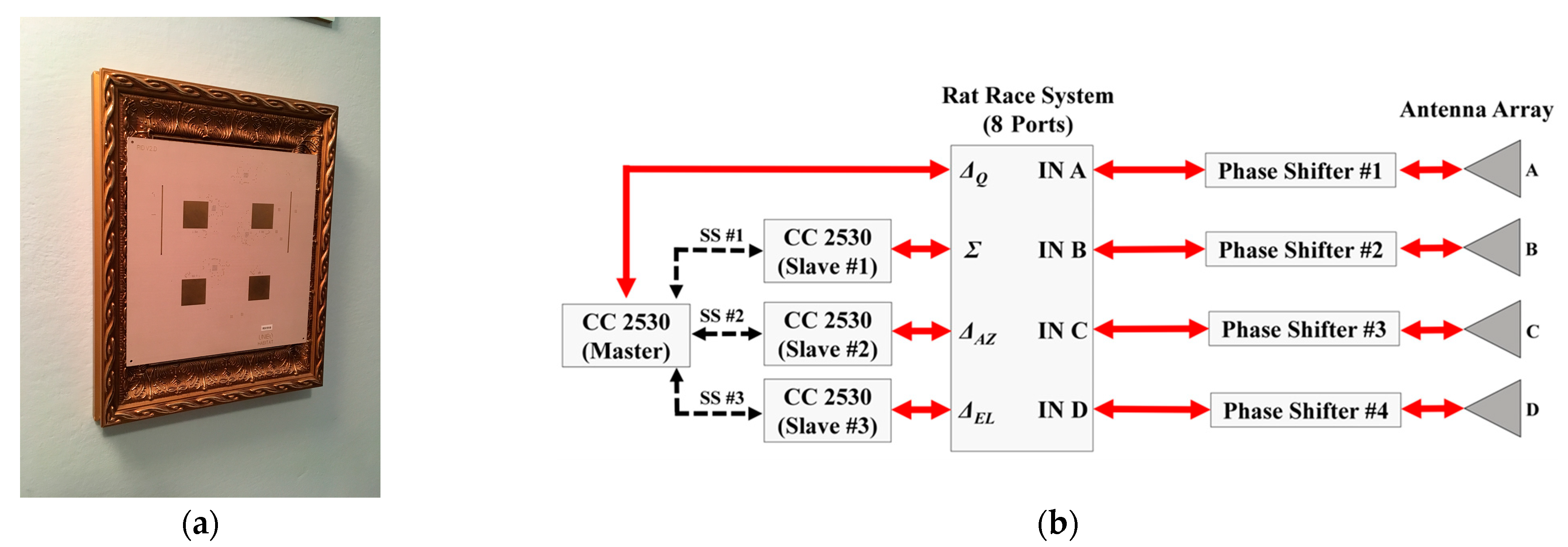 Sensors 23 04356 g007 Sensors 23 04356 g007