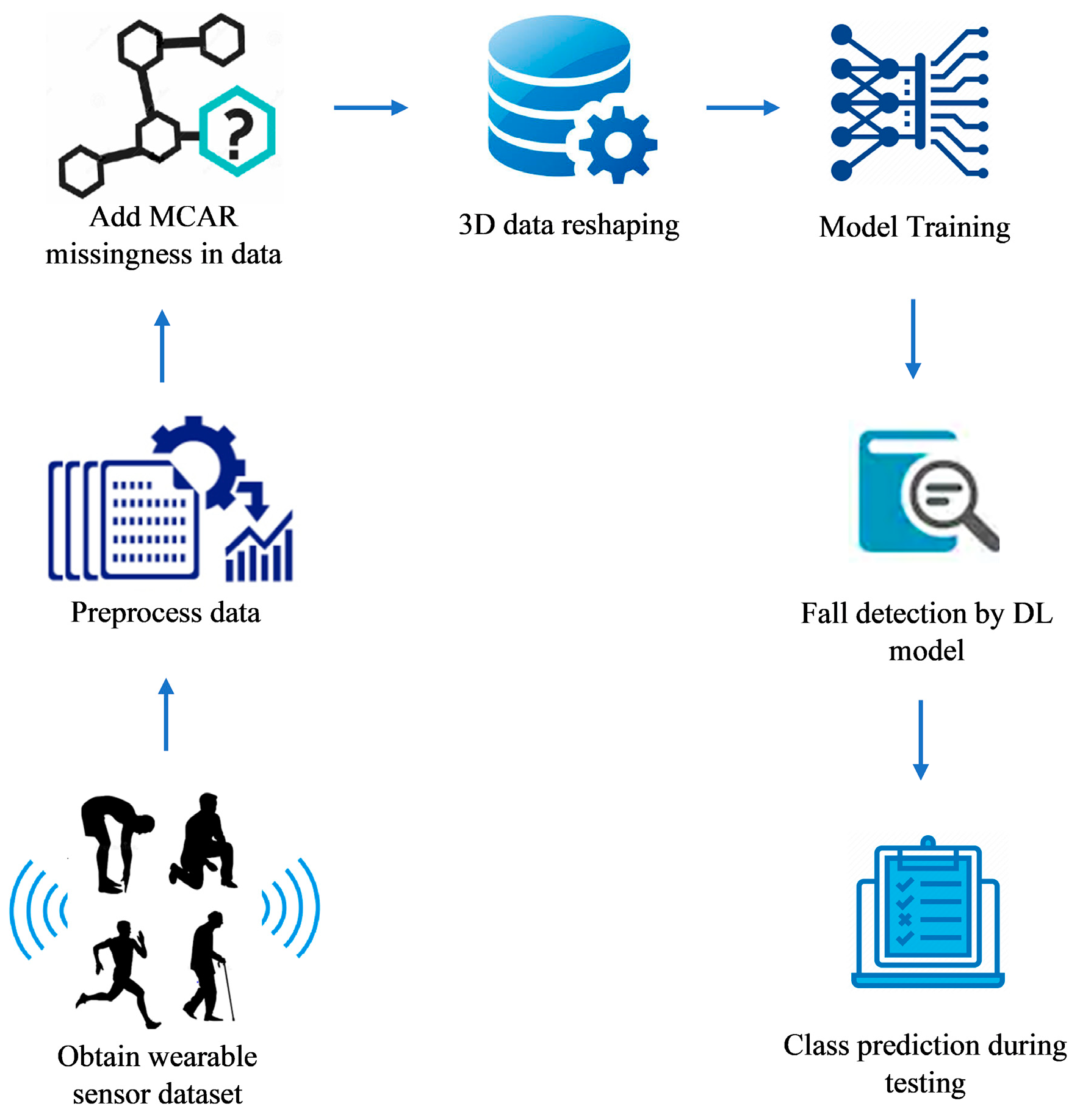 Sensors 23 04356 g009 Sensors 23 04356 g009