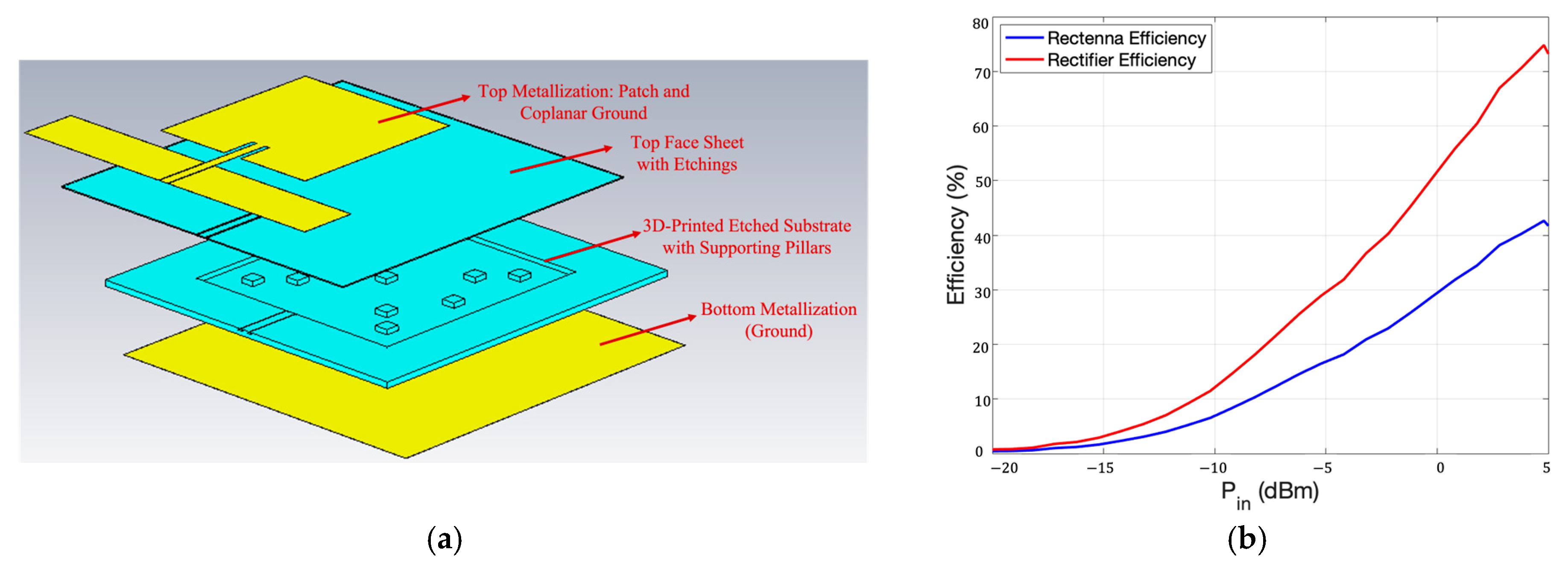 Sensors 23 04356 g012 Sensors 23 04356 g012