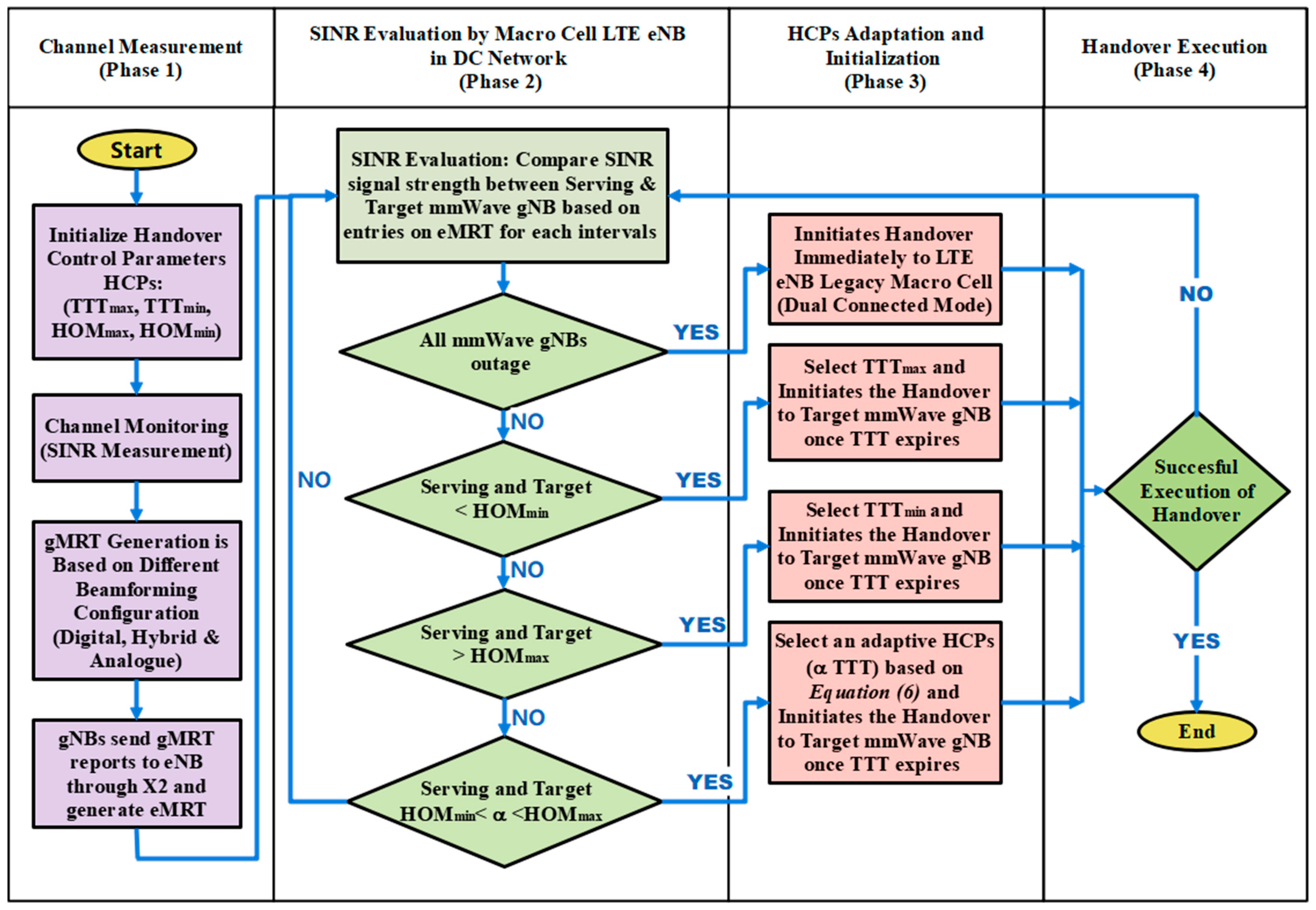 Sensors 23 04357 g002
