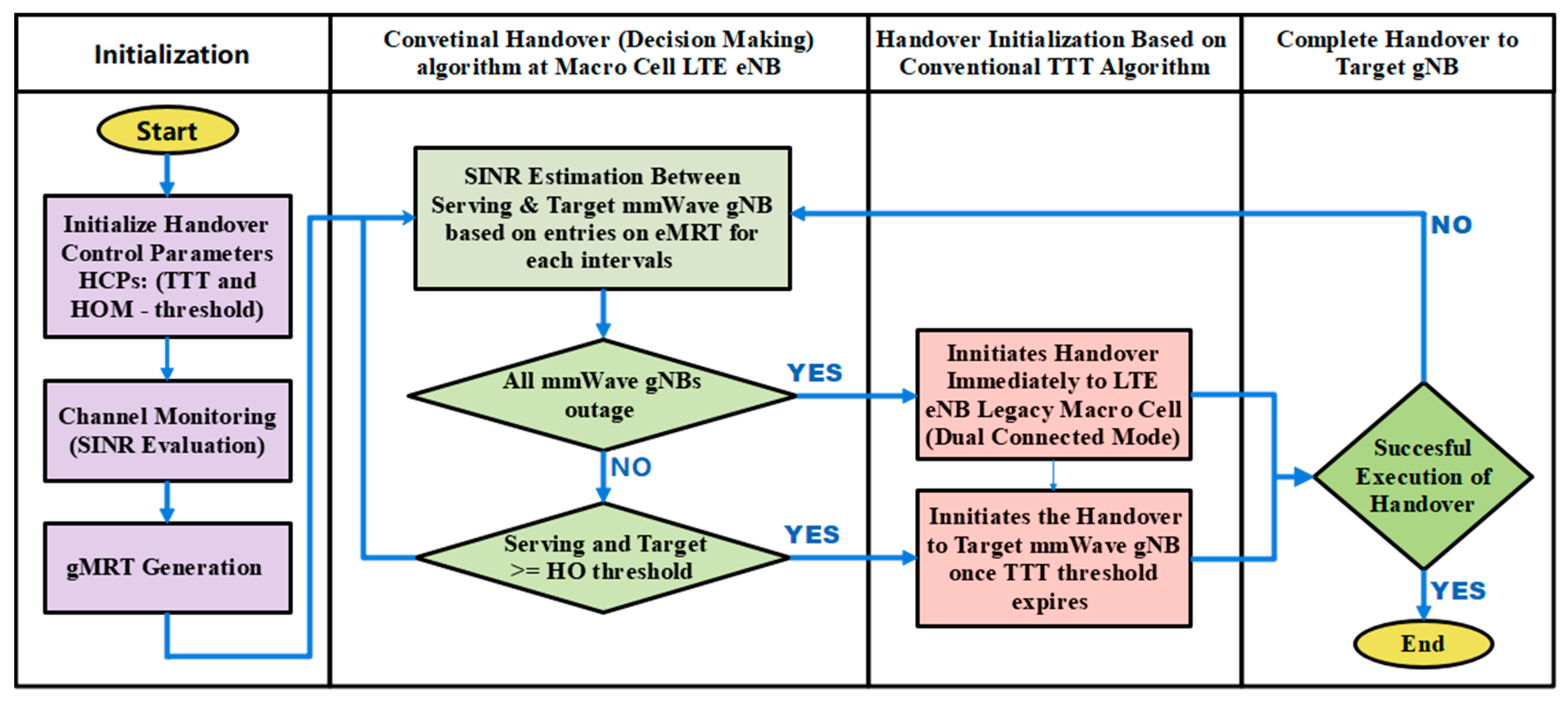 Sensors 23 04357 g005