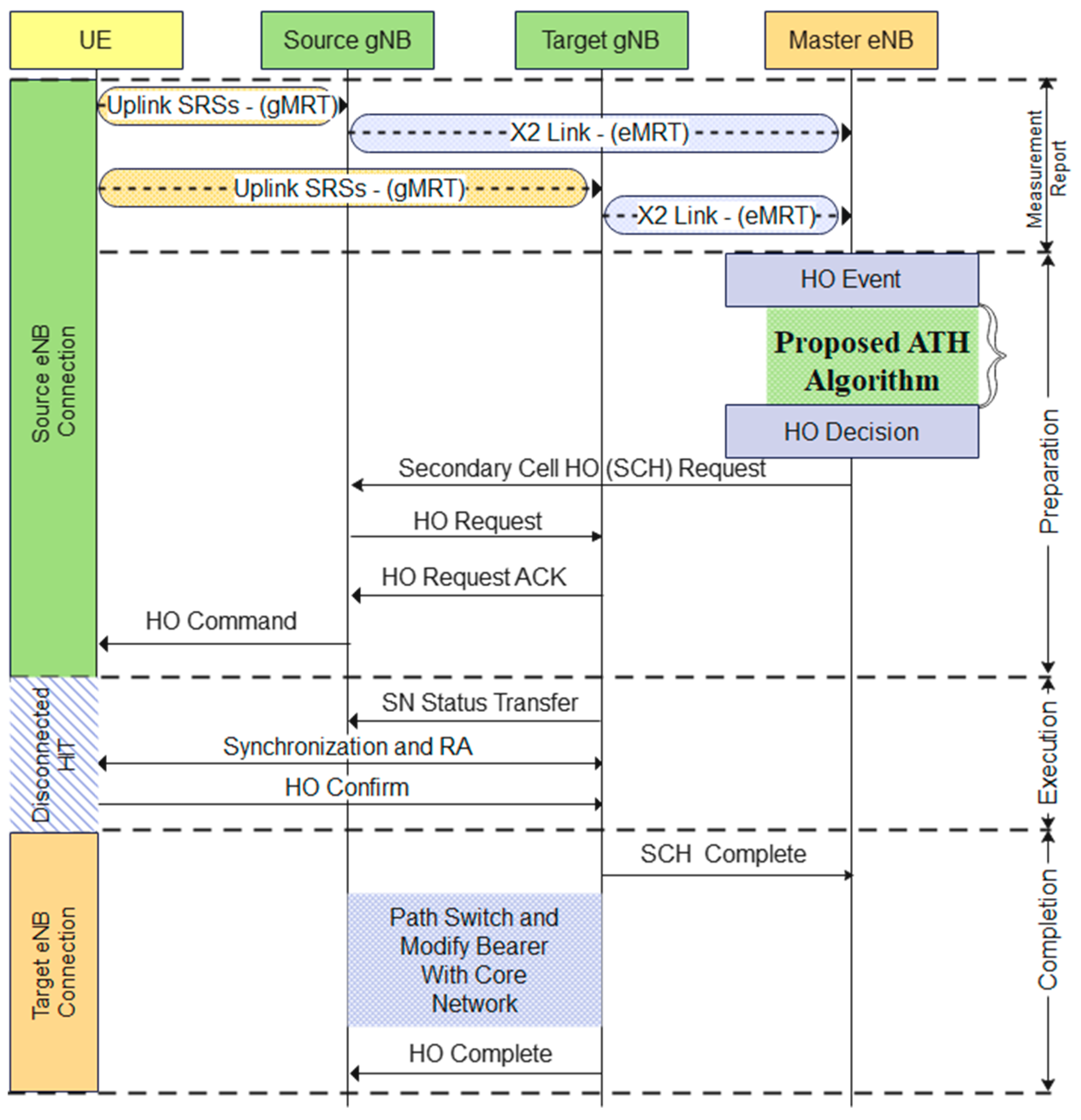 Sensors 23 04357 g006