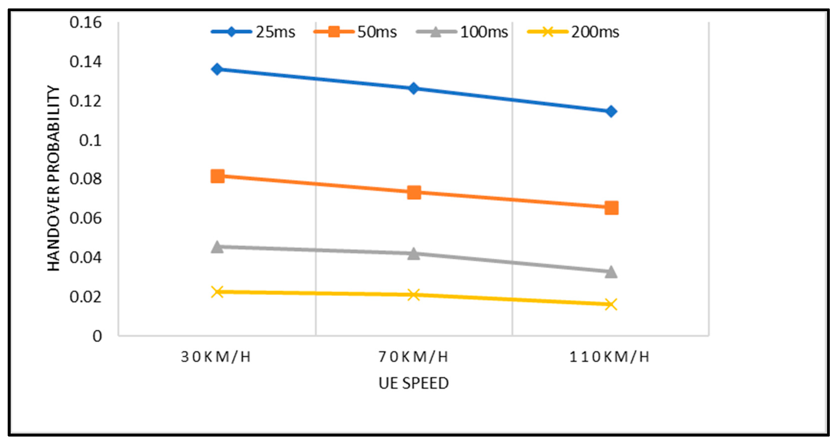 Sensors 23 04357 g008
