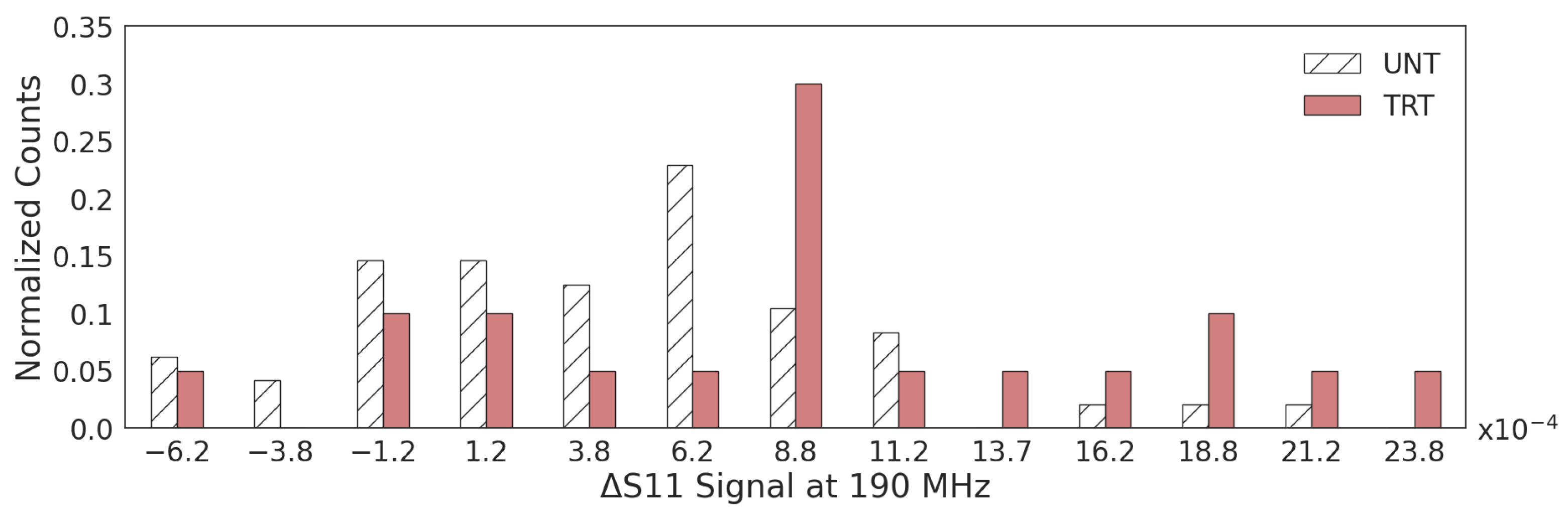 Sensors 23 04358 g005