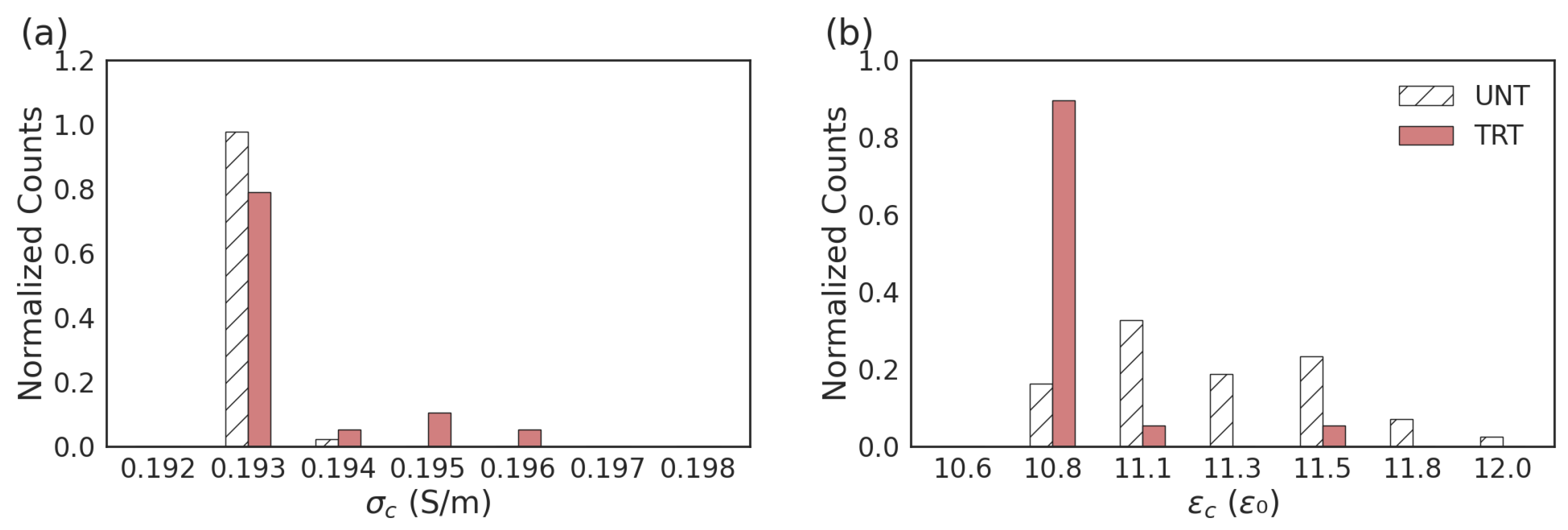 Sensors 23 04358 g007
