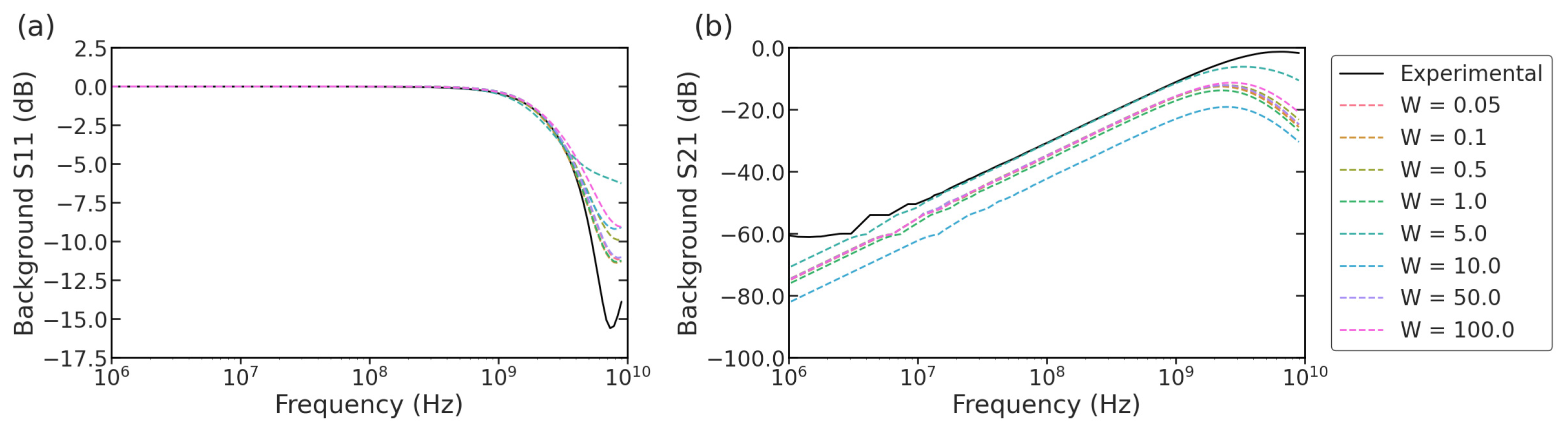 Sensors 23 04358 g0a1