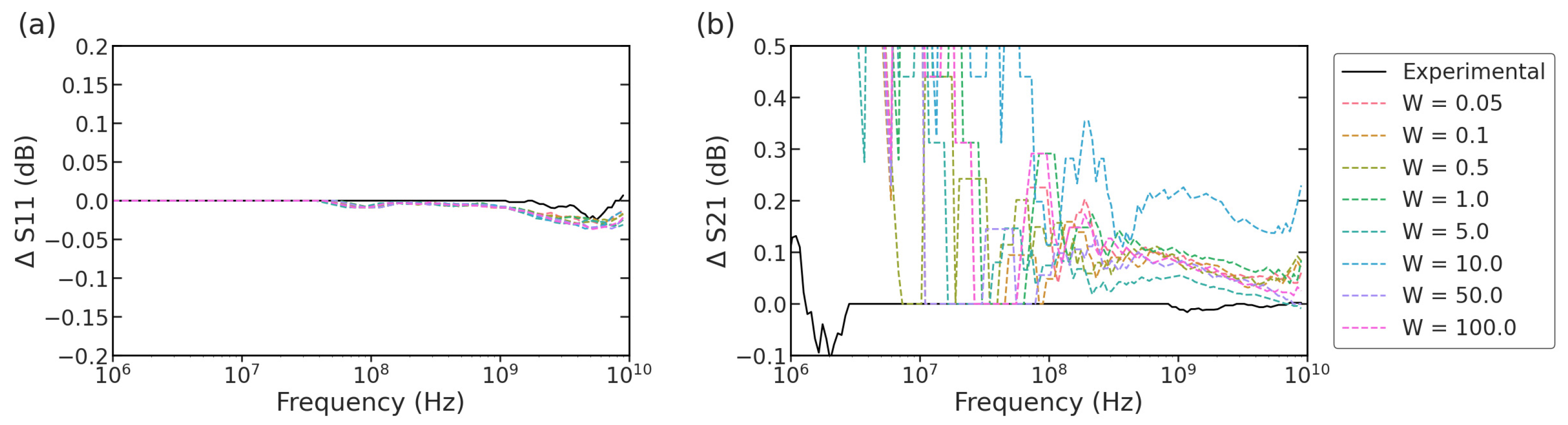 Sensors 23 04358 g0a2