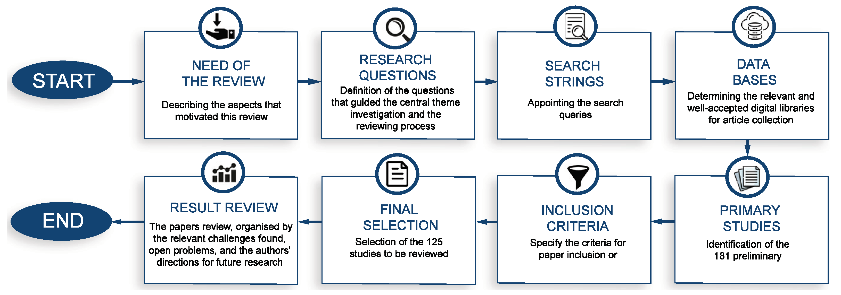 Sensors 23 04359 g002