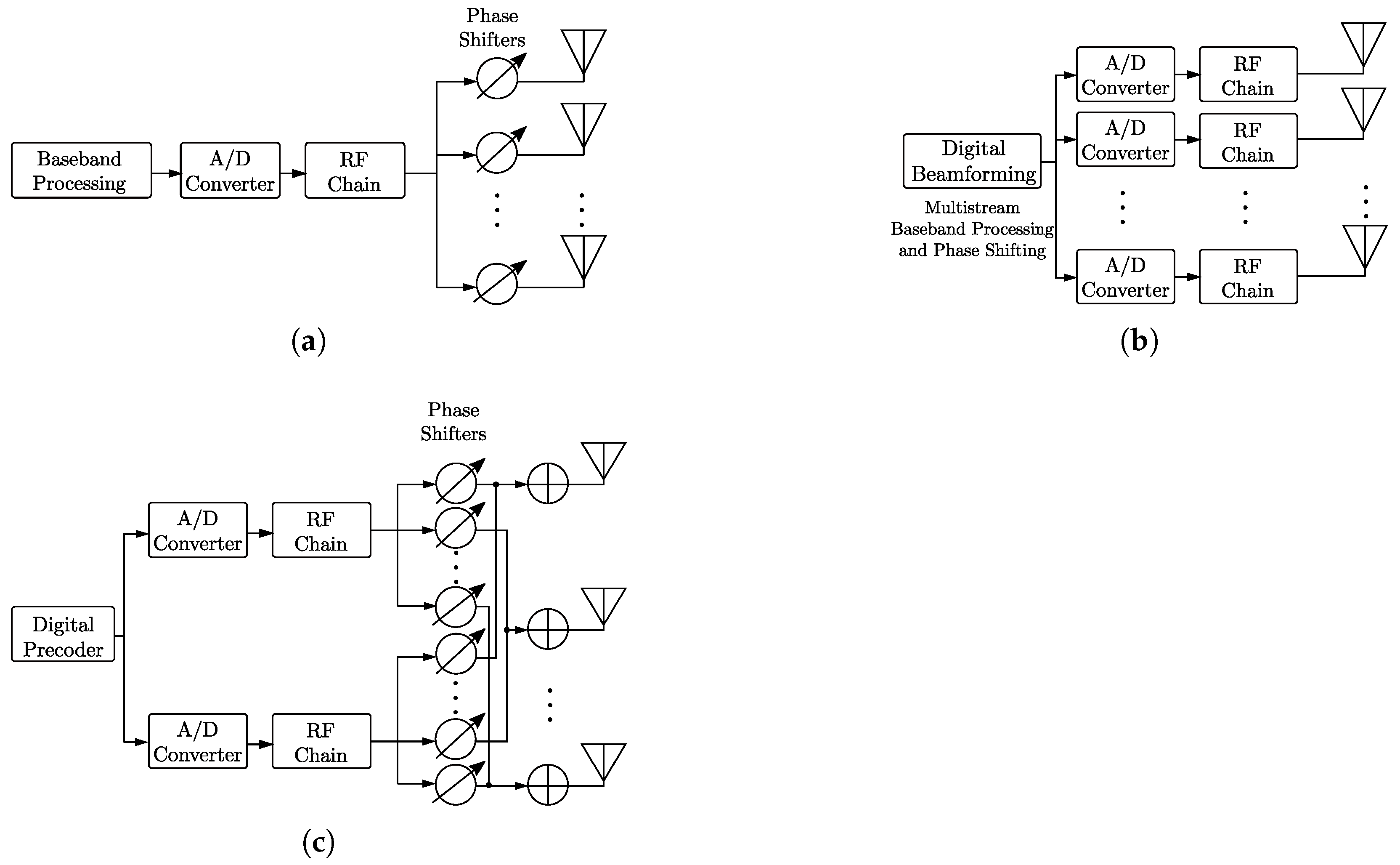 Sensors 23 04359 g004