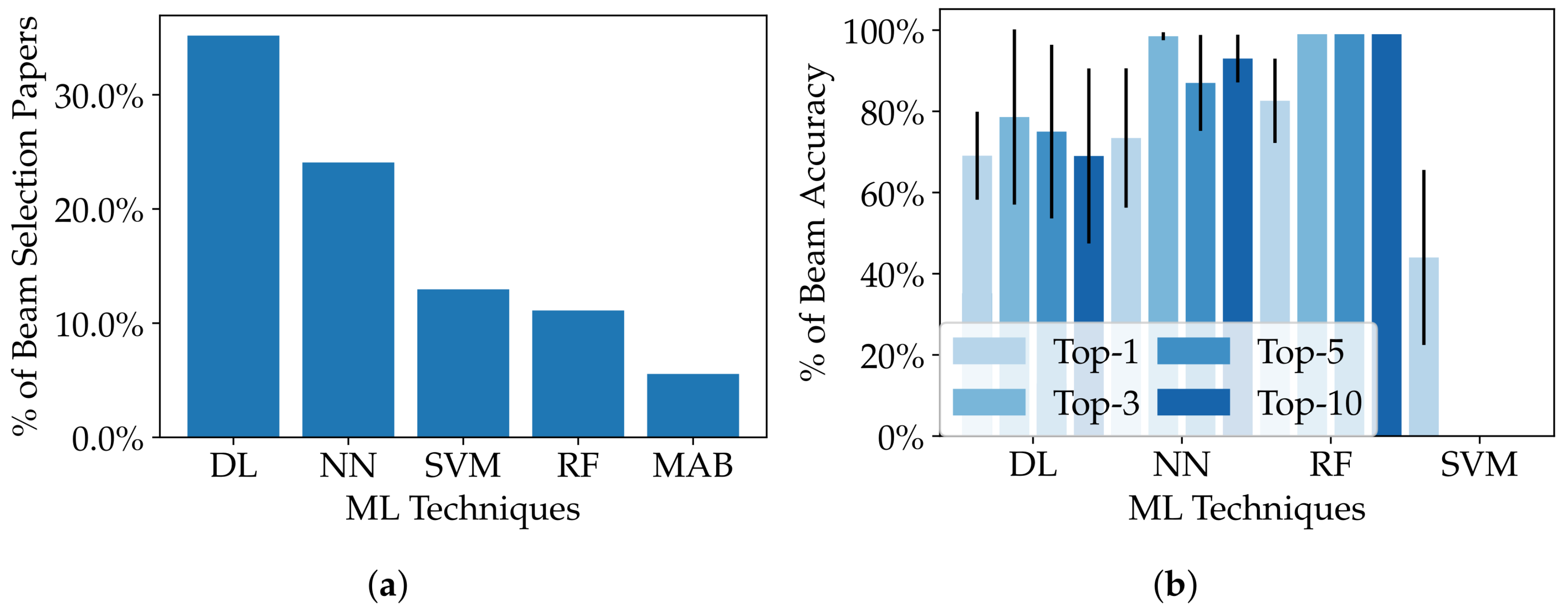 Sensors 23 04359 g007