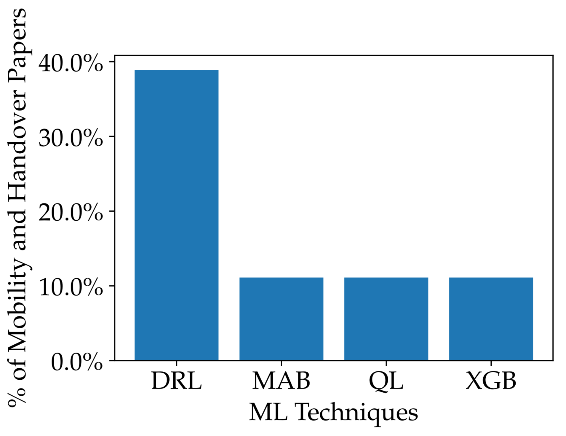 Sensors 23 04359 g009