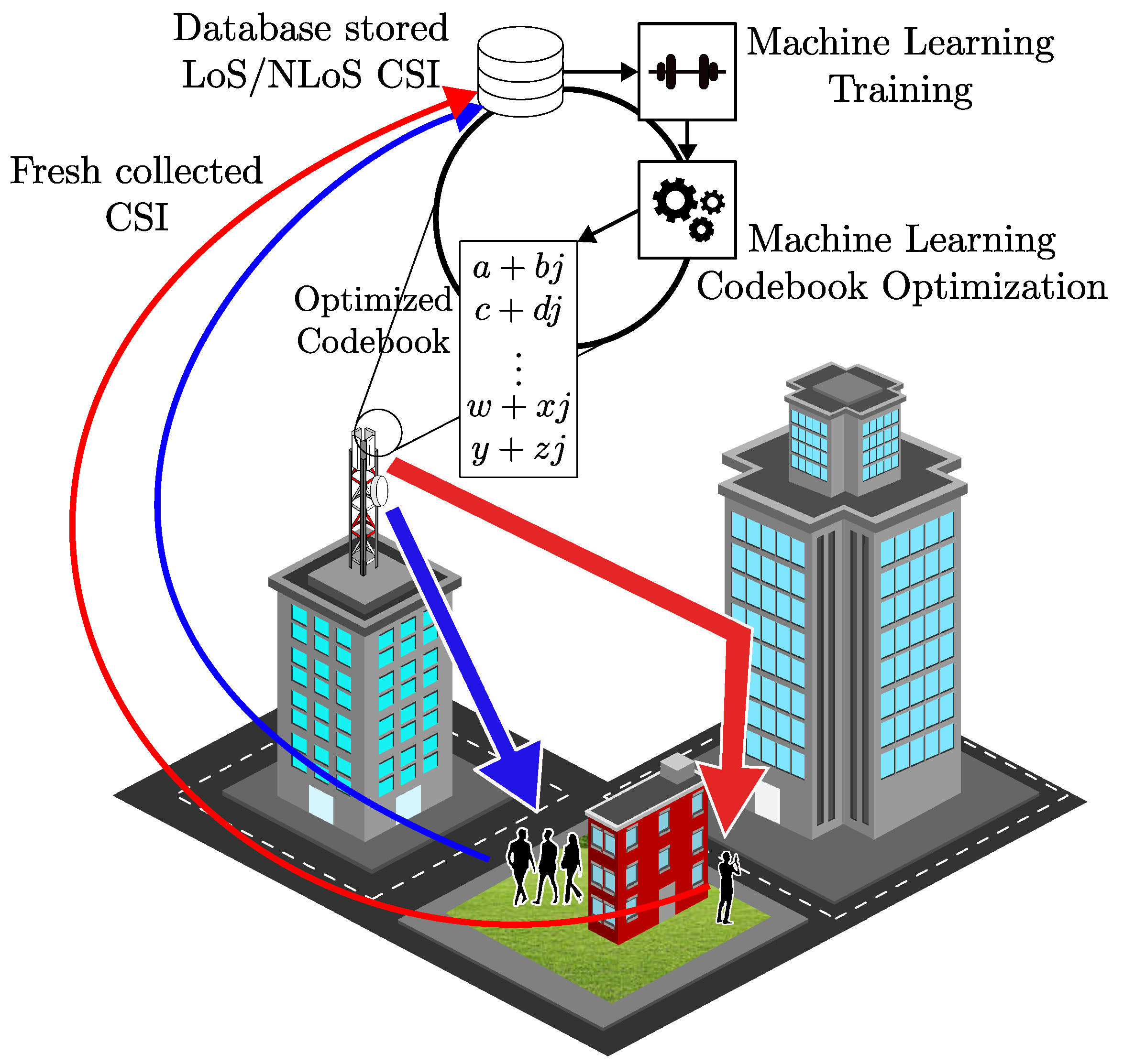 Sensors 23 04359 g010